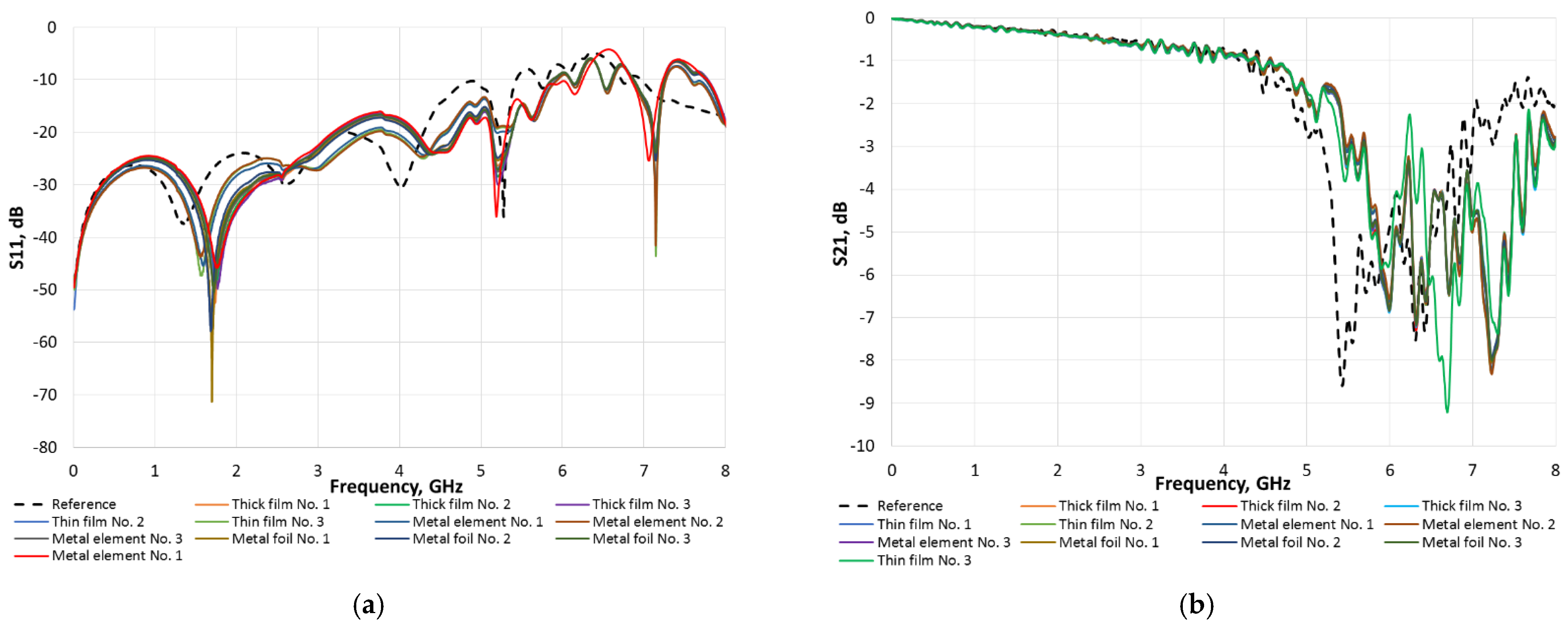 Sensors Free FullText SurfaceMount ZeroOhm Jumper Resistor
