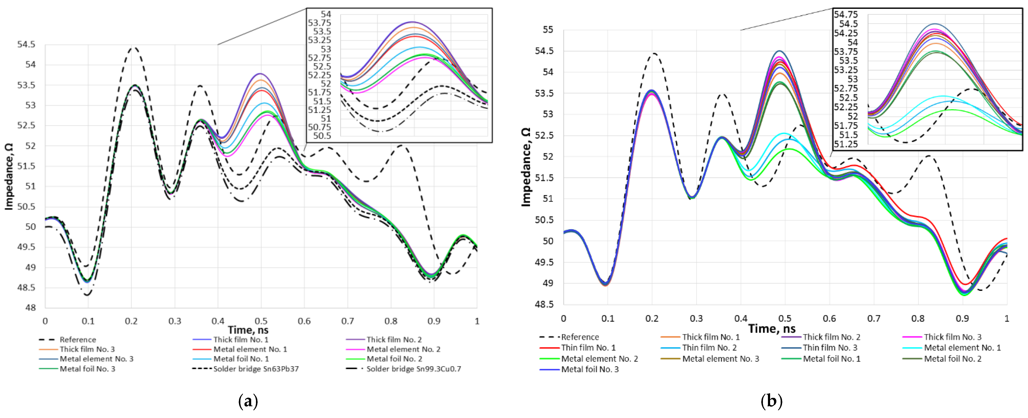Sensors 23 04472 g0a5 550