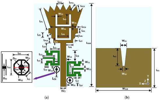 Triple-Band Notched Ultra-Wideband Microstrip MIMO Antenna