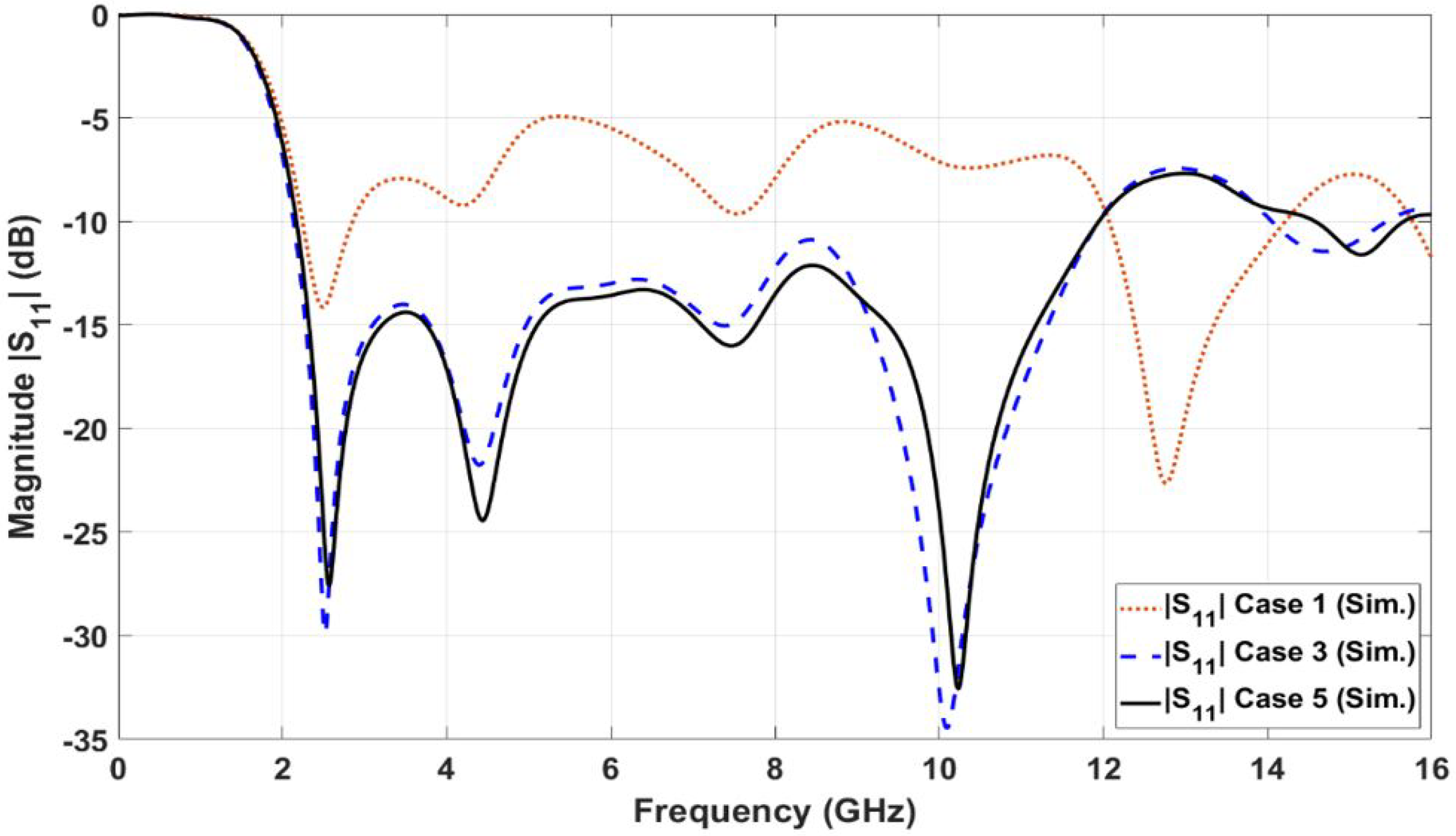 Sensors 23 04475 g003