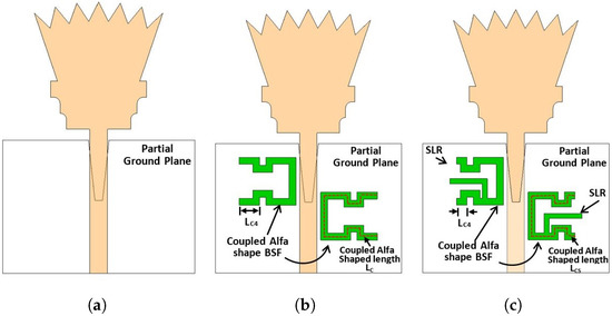 Triple-Band Notched Ultra-Wideband Microstrip MIMO Antenna