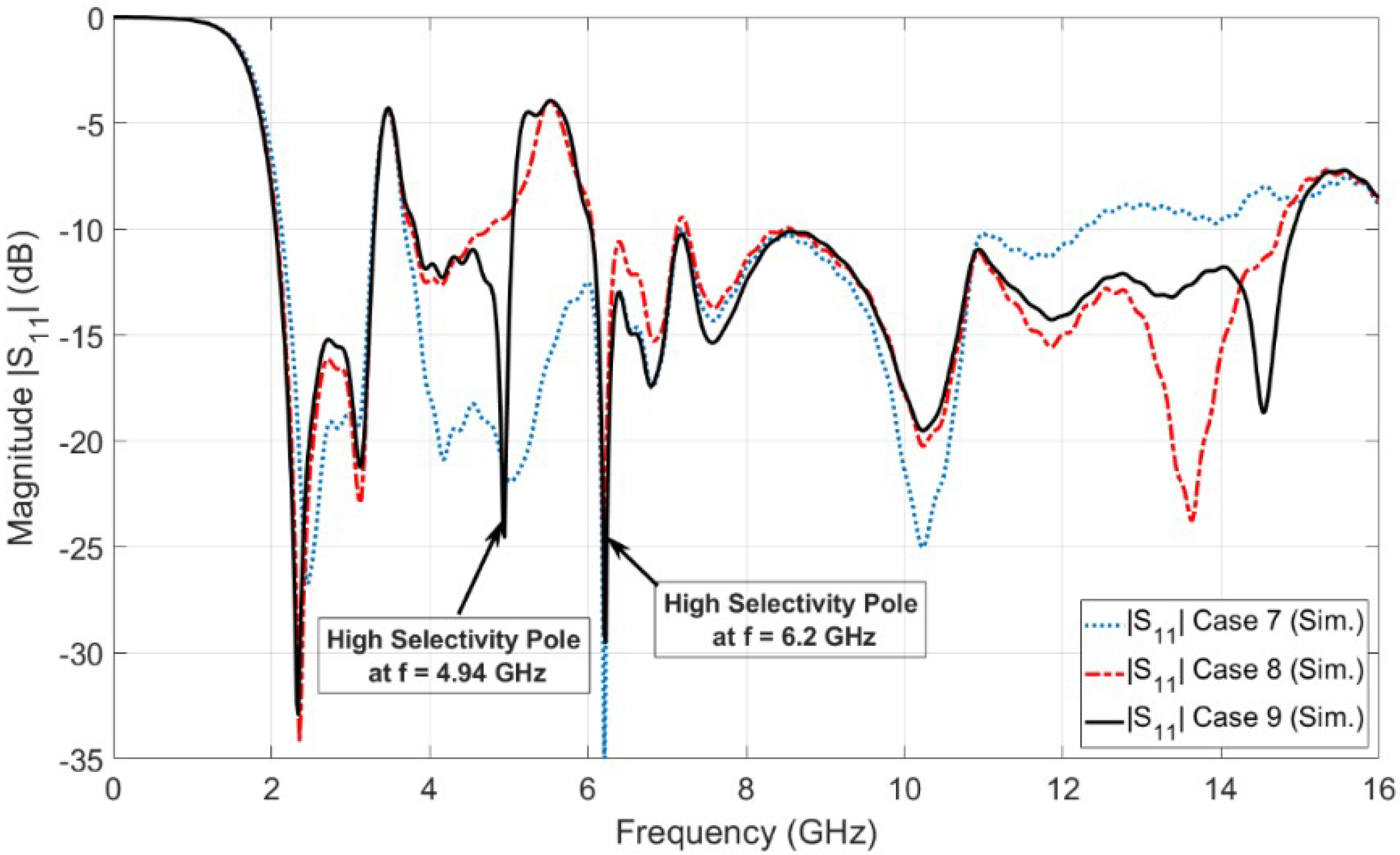 Sensors 23 04475 g008