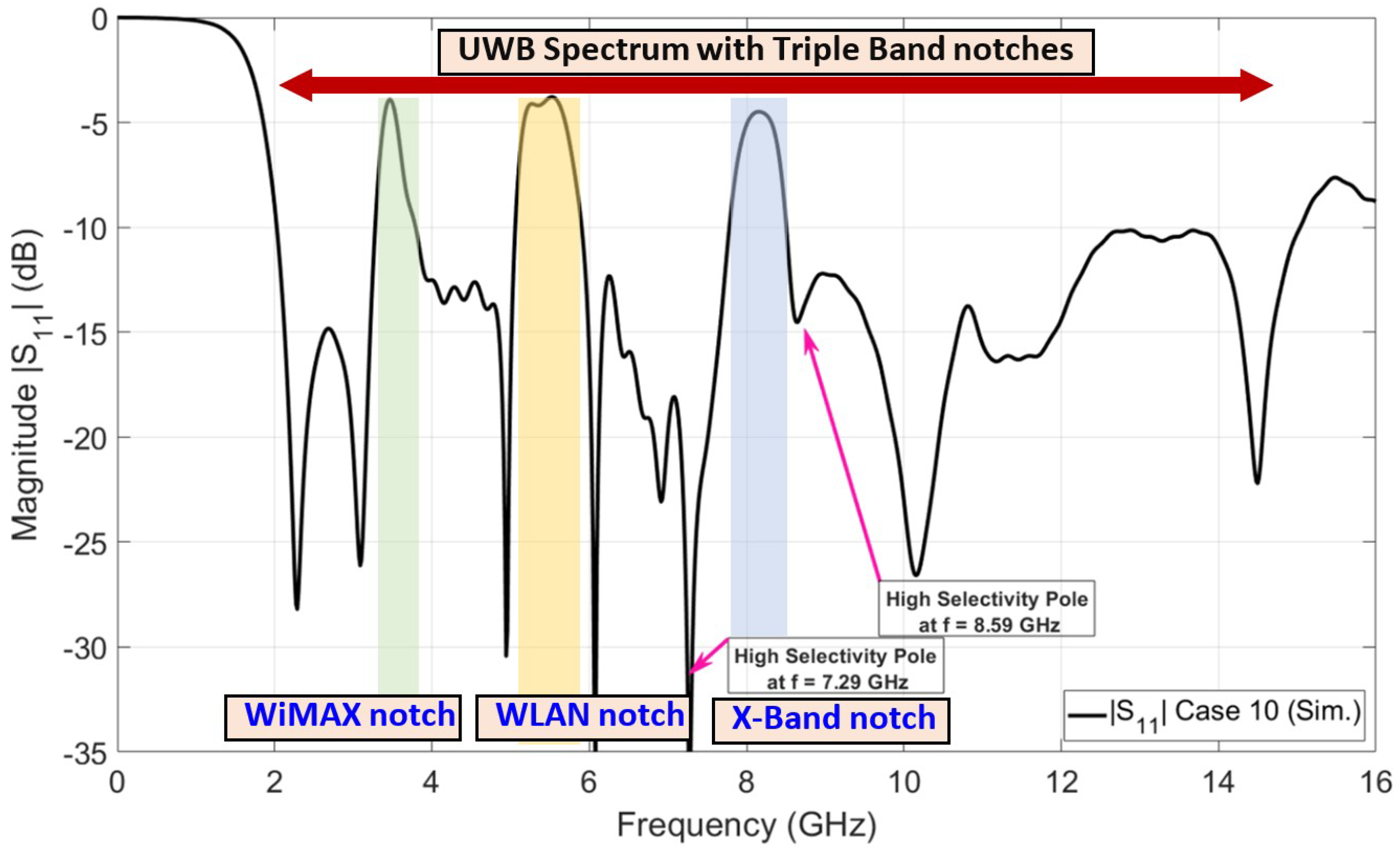 Sensors 23 04475 g012