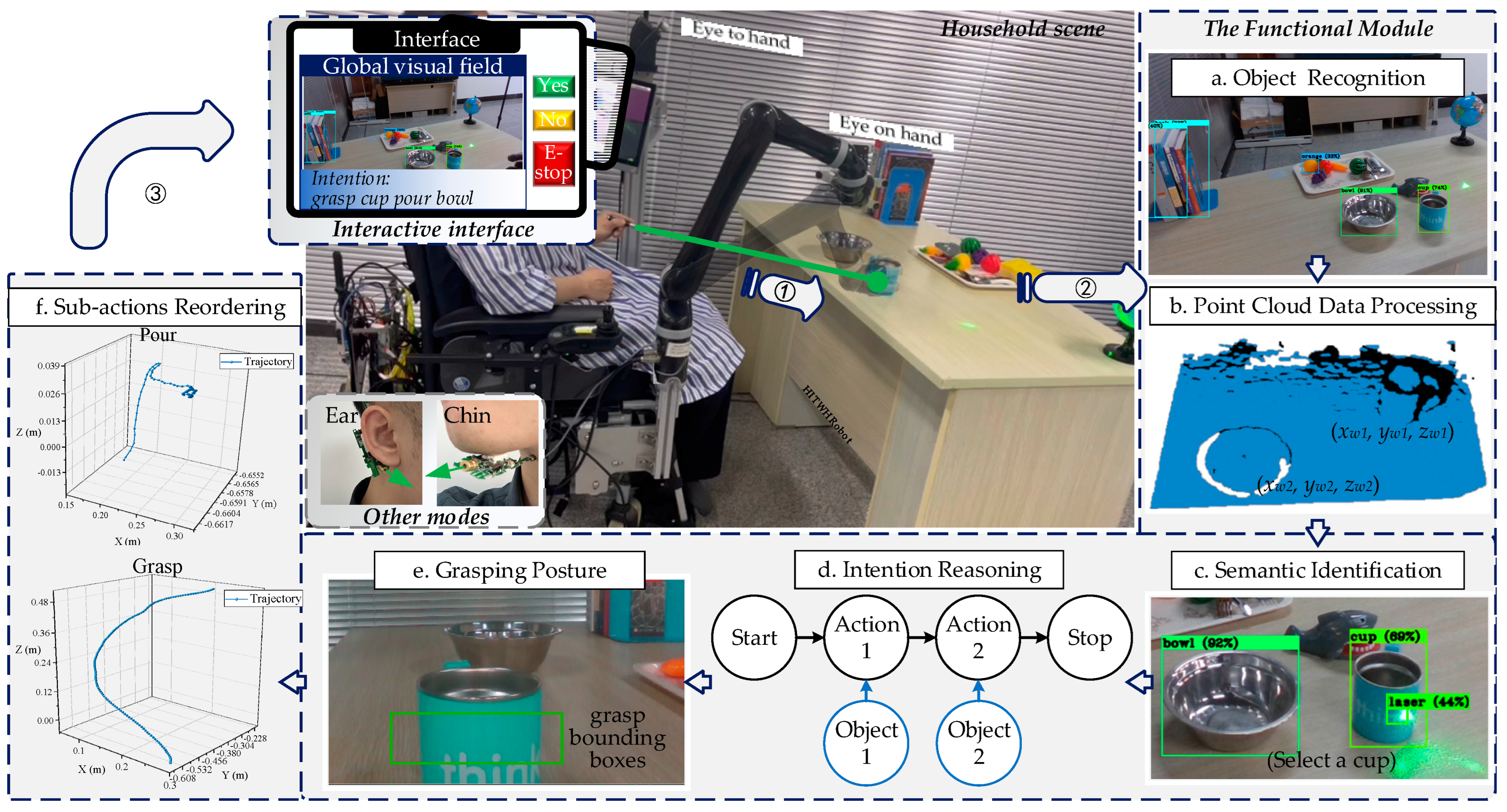 Sensors 23 04477 g002 550