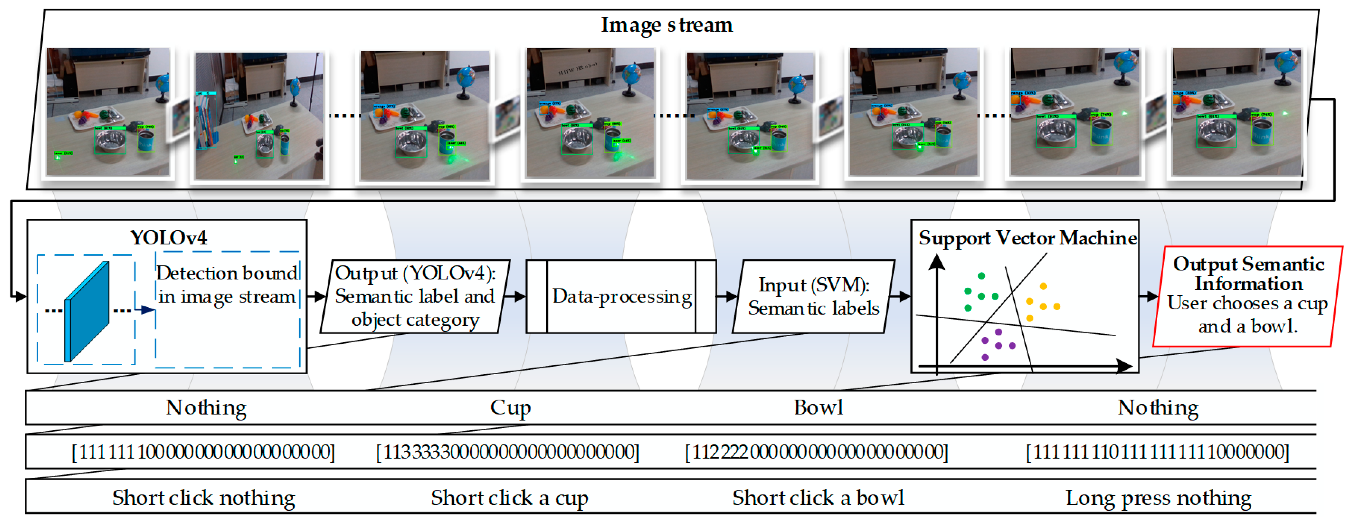Sensors 23 04477 g003 550