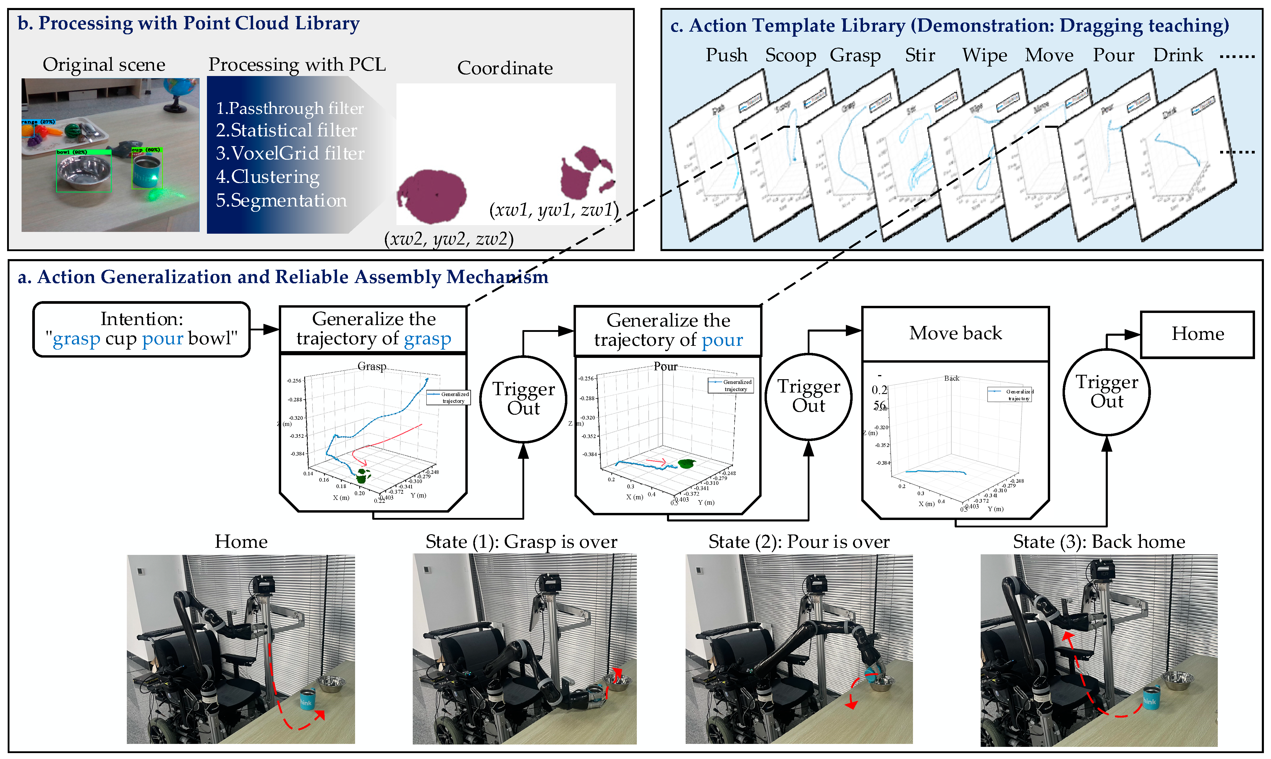 Sensors 23 04477 g006 550