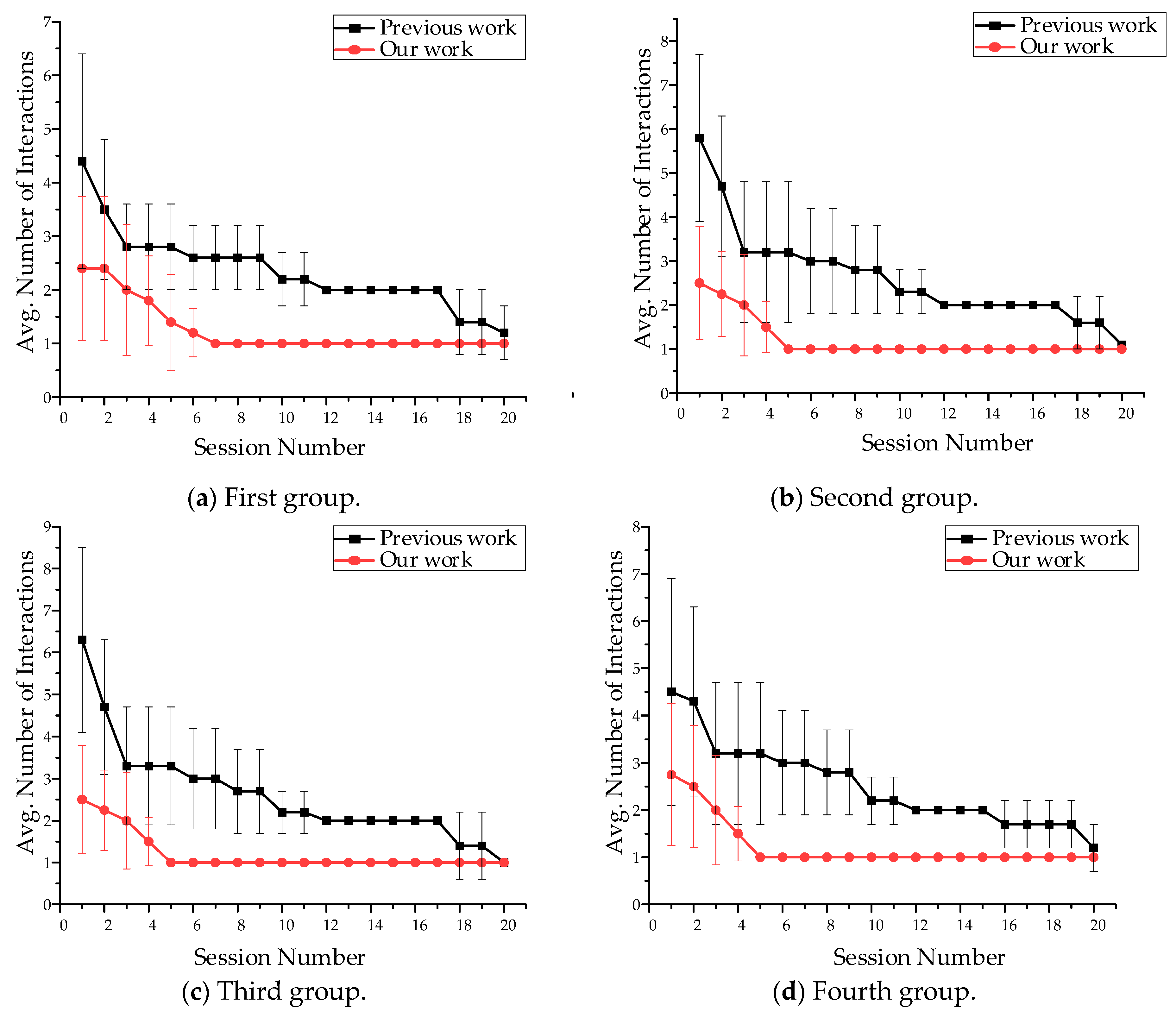 Sensors 23 04477 g008 550