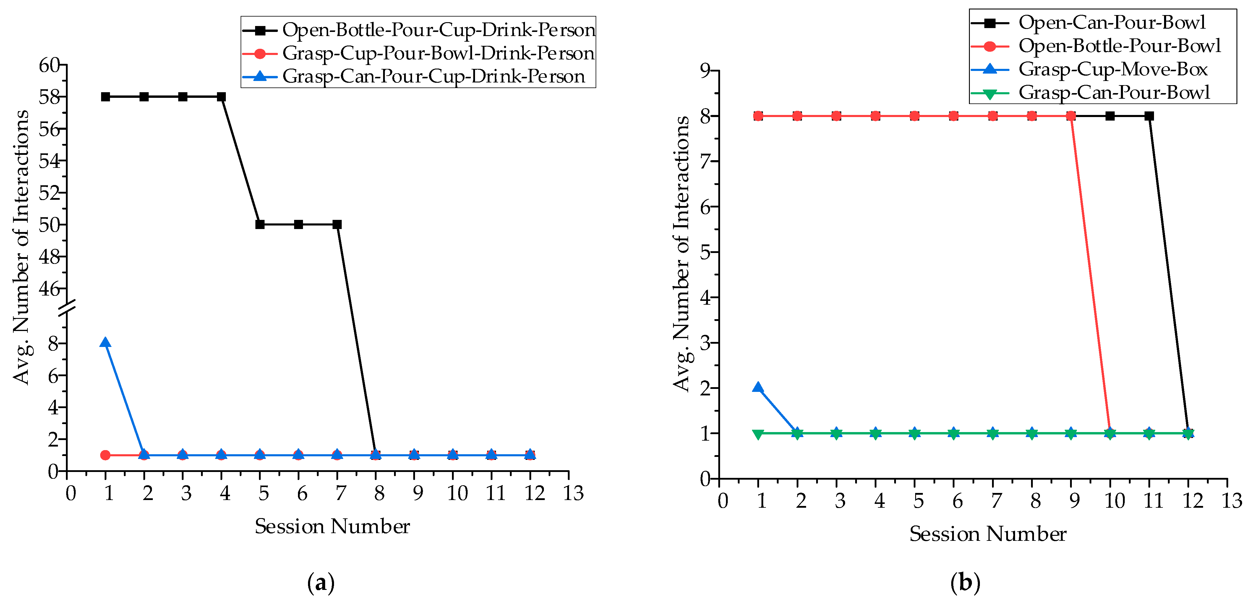 Sensors 23 04477 g009 550