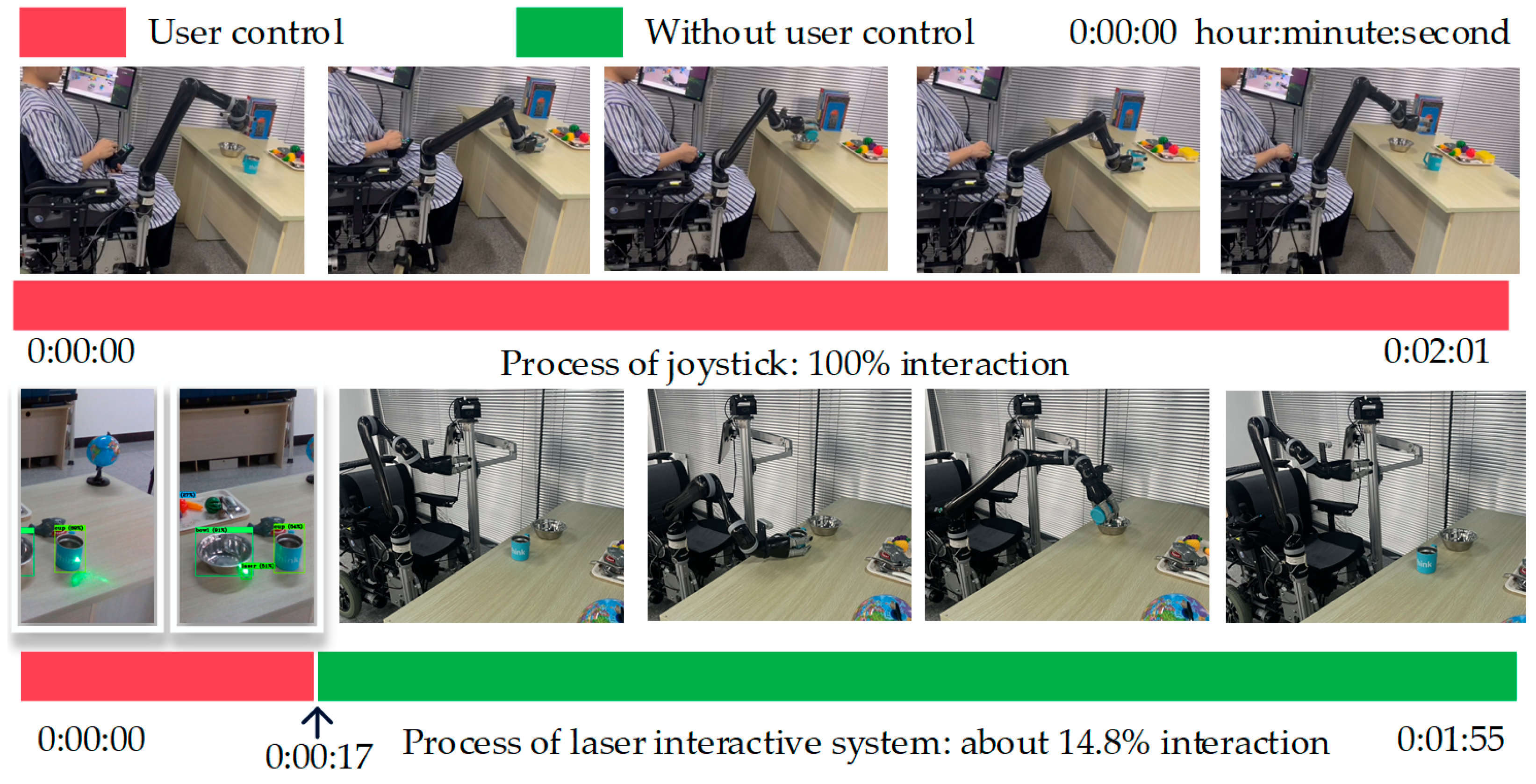 Sensors 23 04477 g010 550