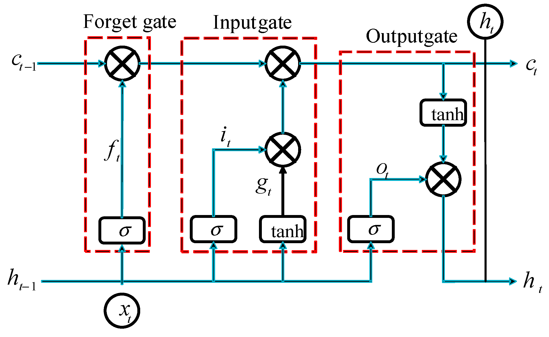 Sensors 23 04480 g001
