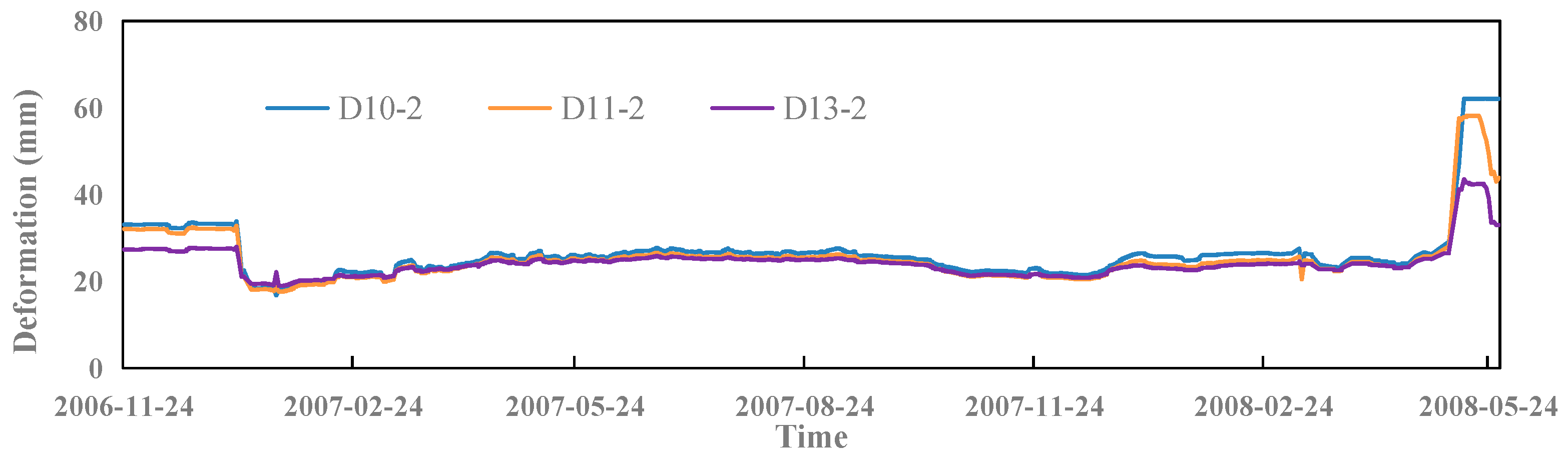 Sensors 23 04480 g010