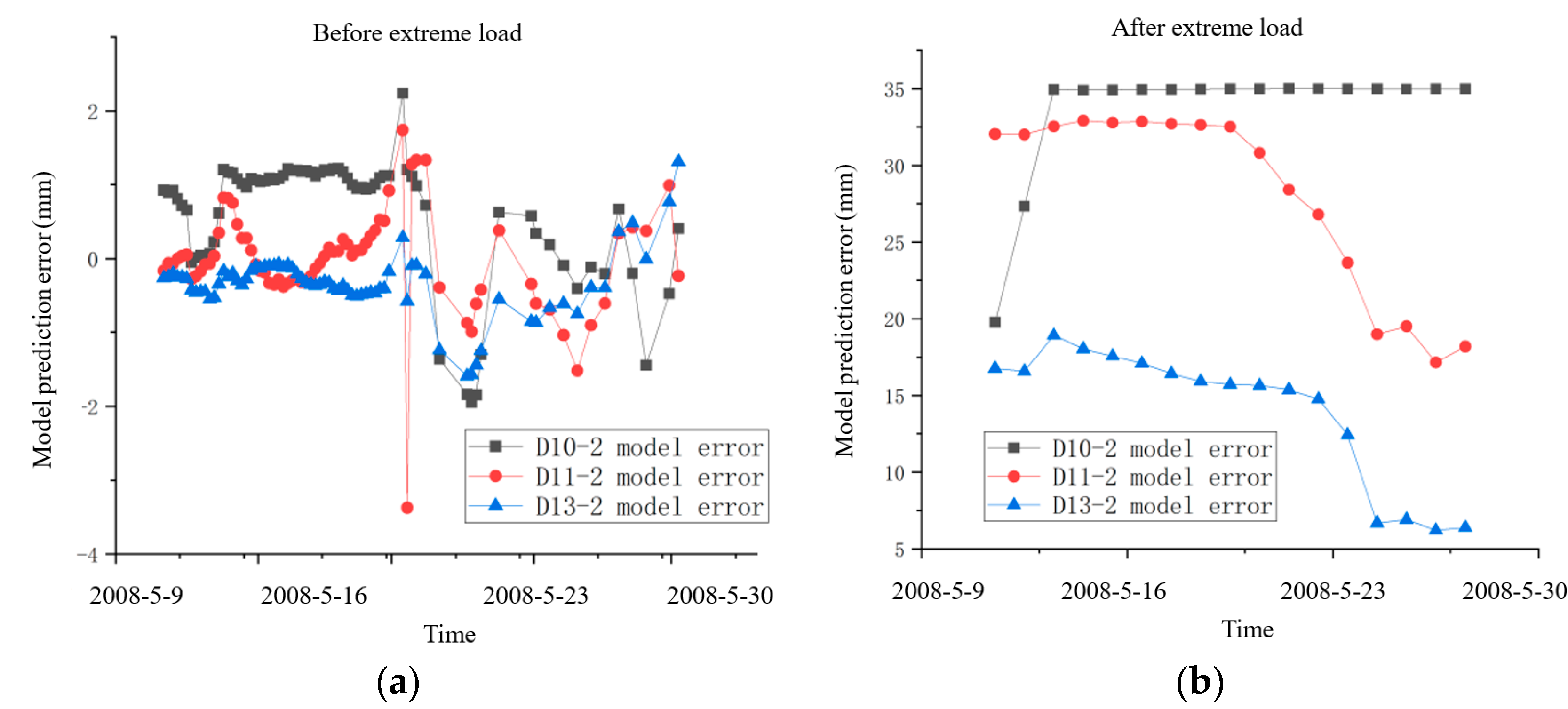 Sensors 23 04480 g013