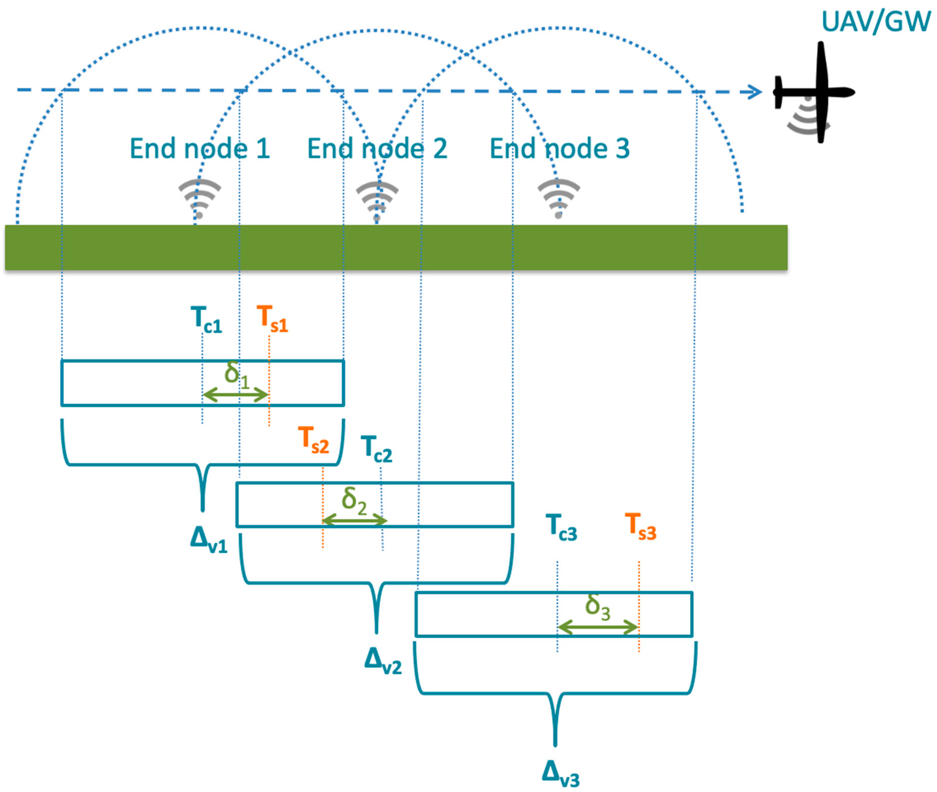Sensors 23 04481 g008