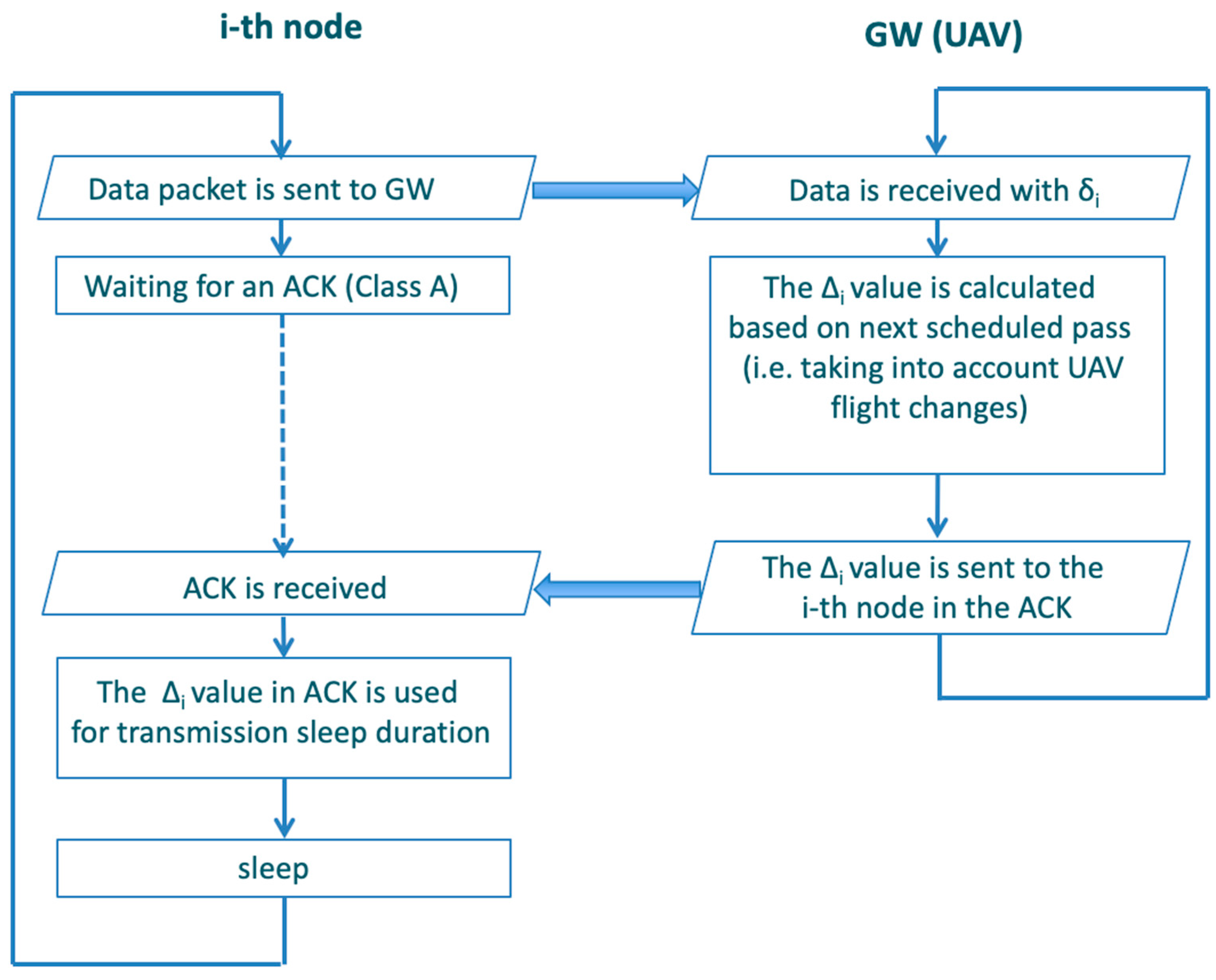 Sensors 23 04481 g009