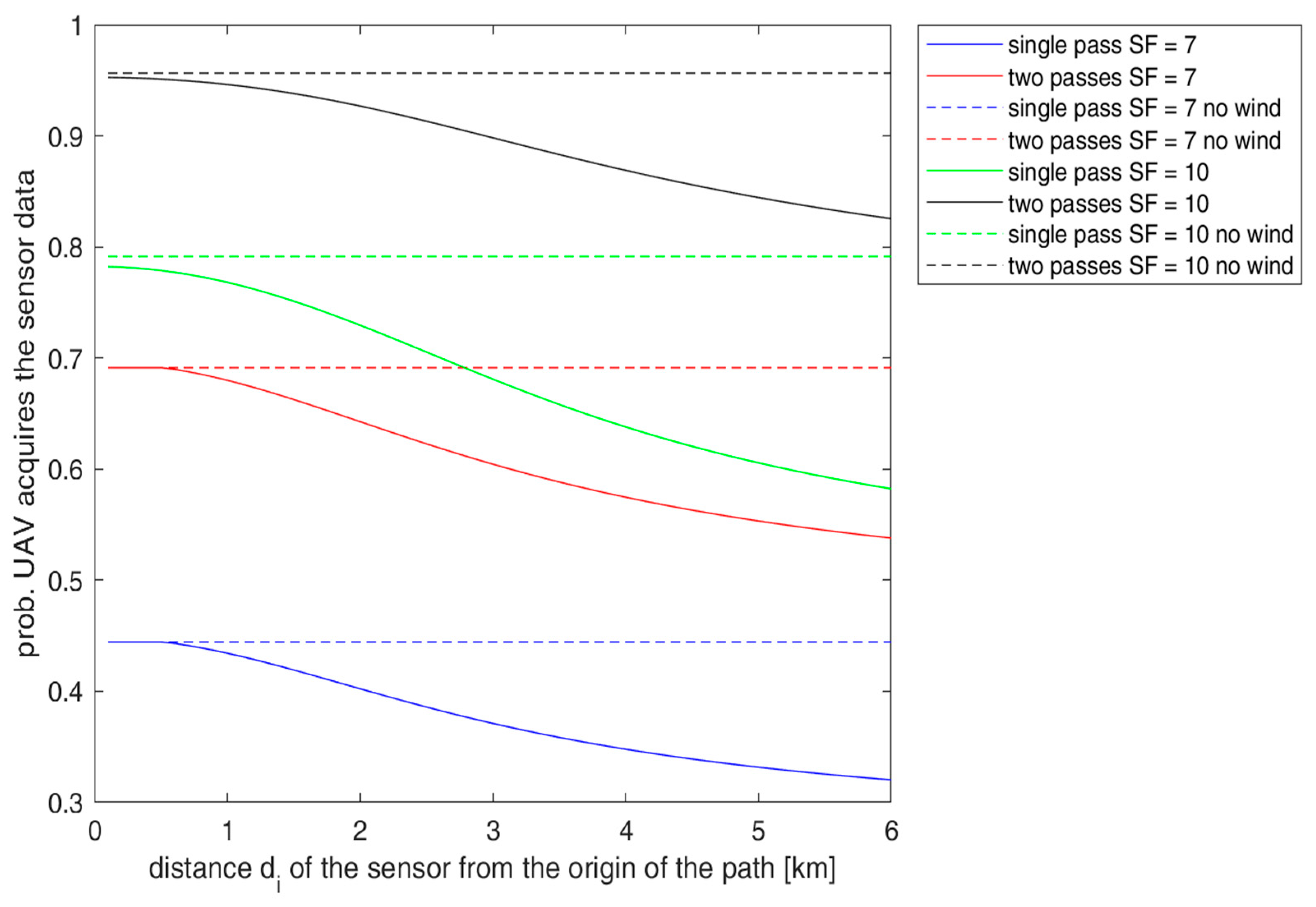 Sensors 23 04481 g014