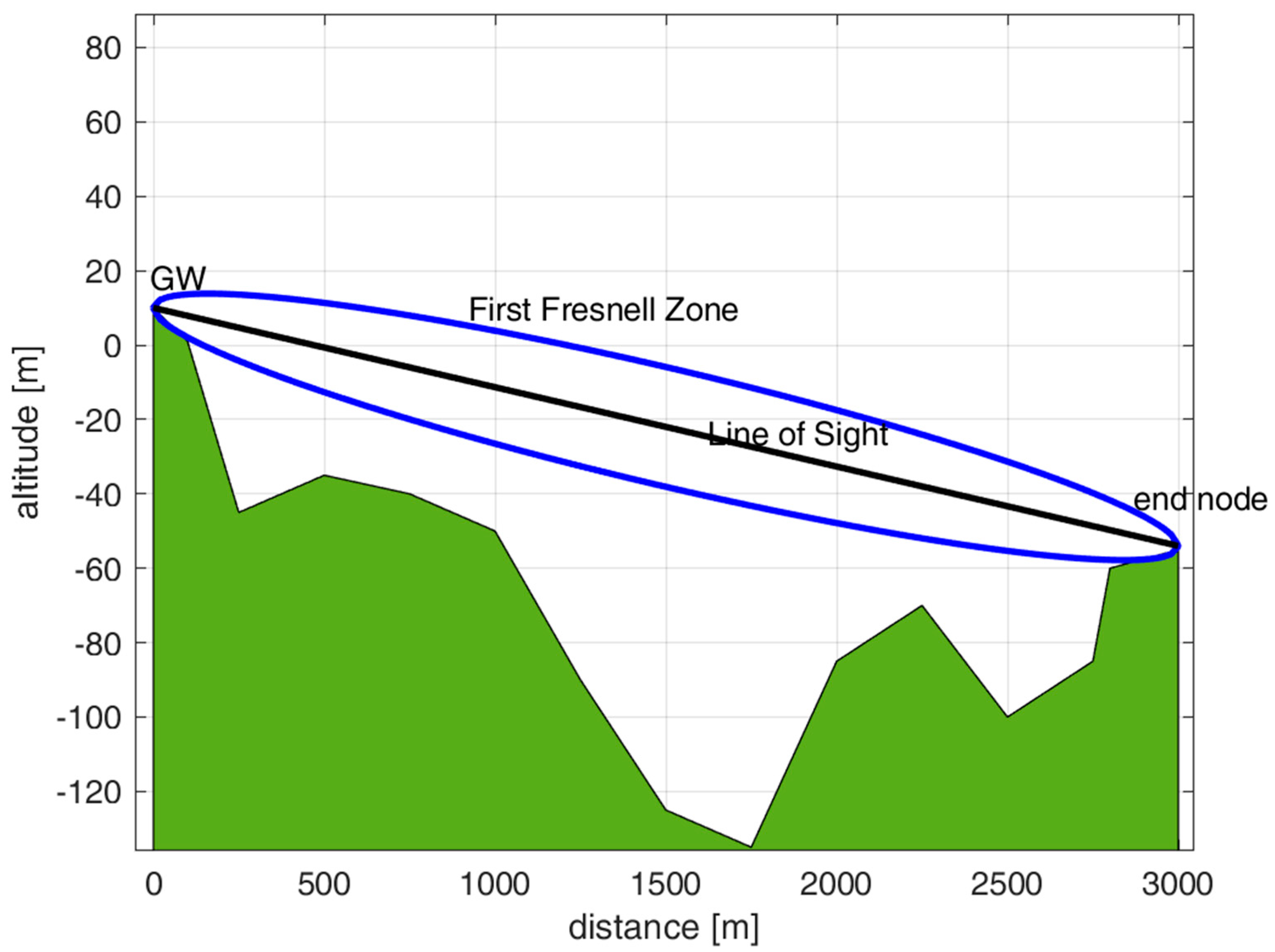 Sensors 23 04481 g018