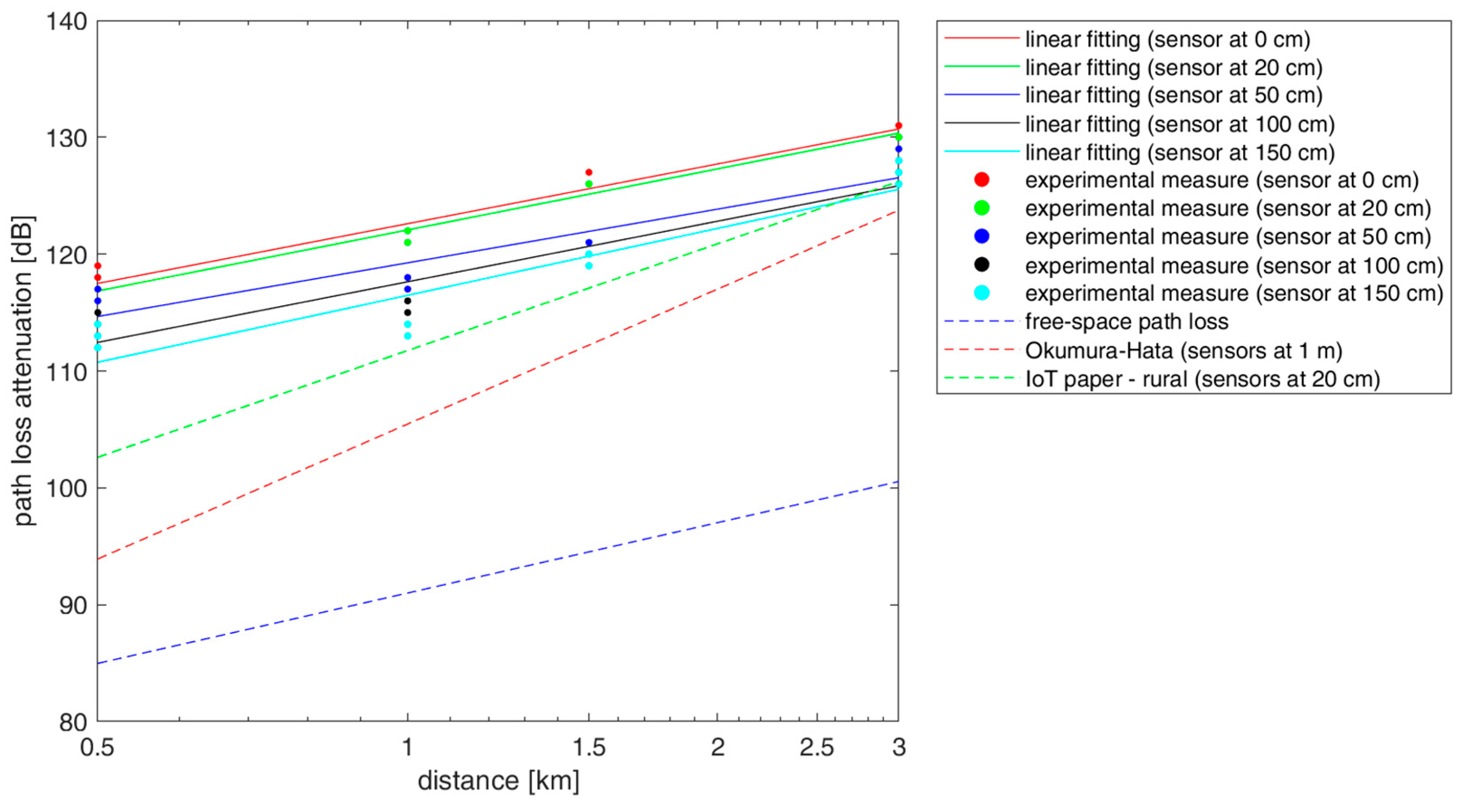Sensors 23 04481 g019