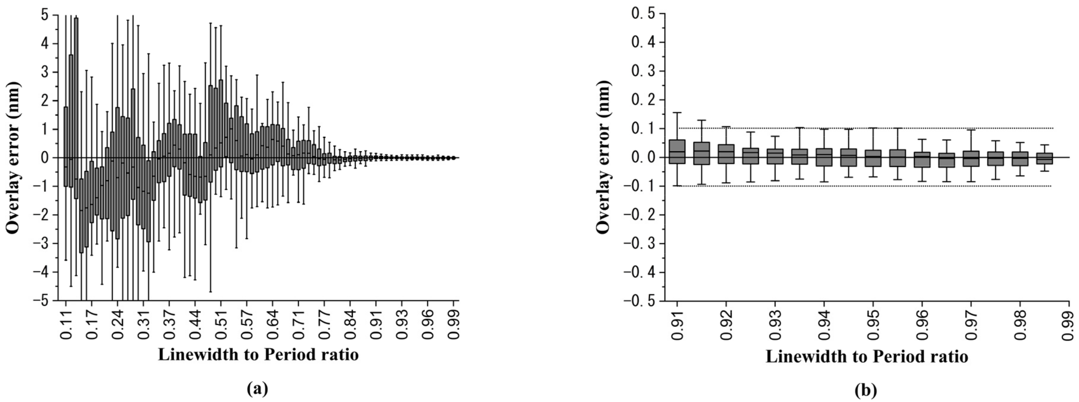 Sensors 23 04482 g007
