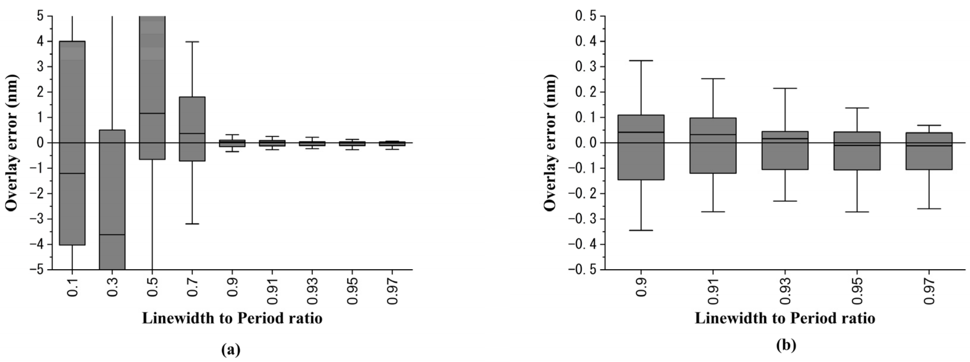 Sensors 23 04482 g011