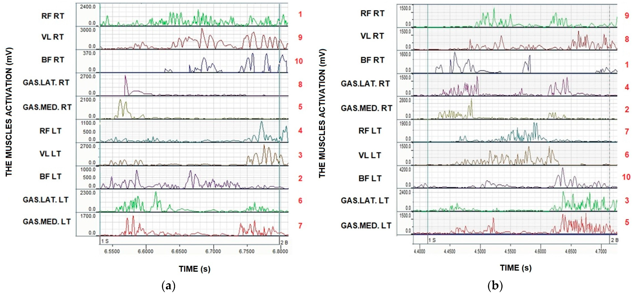 Sensors 23 04483 g003 Sensors 23 04483 g003