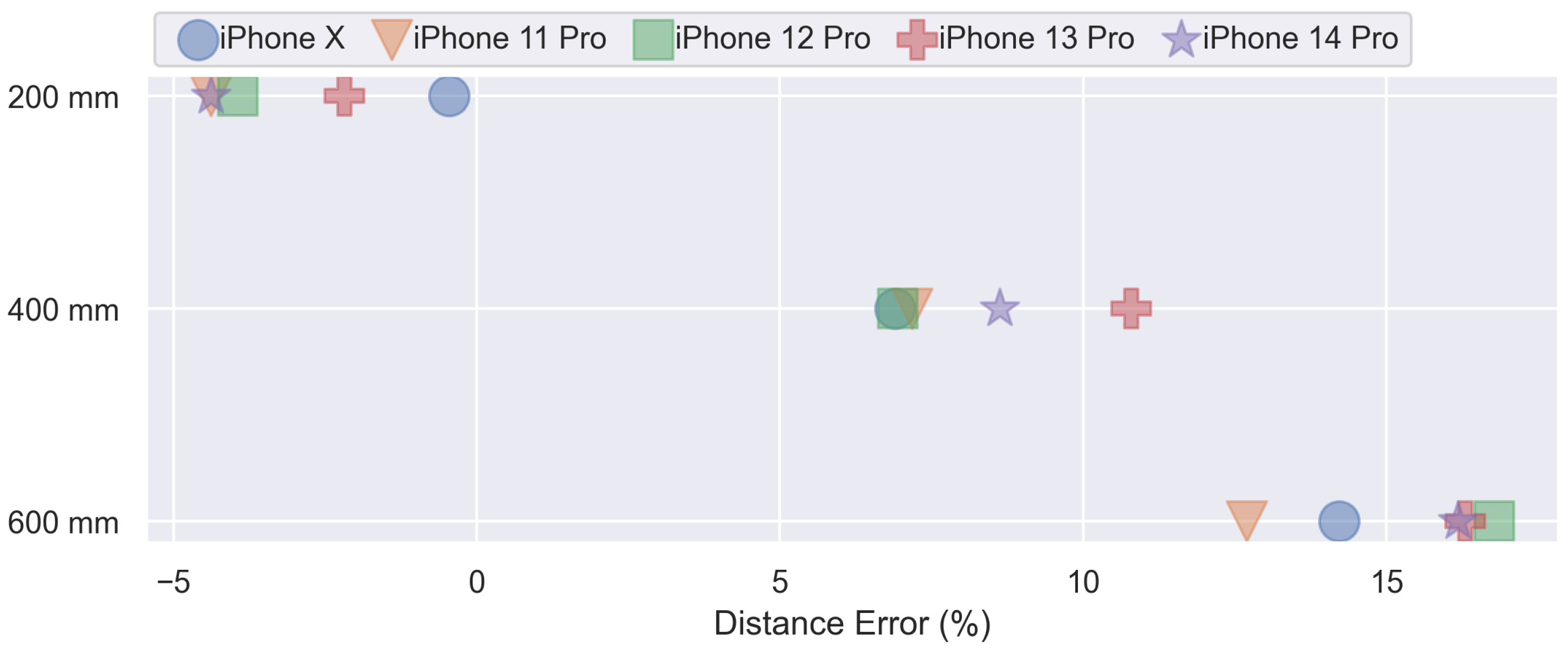 Sensors 23 04486 g008 Sensors 23 04486 g008
