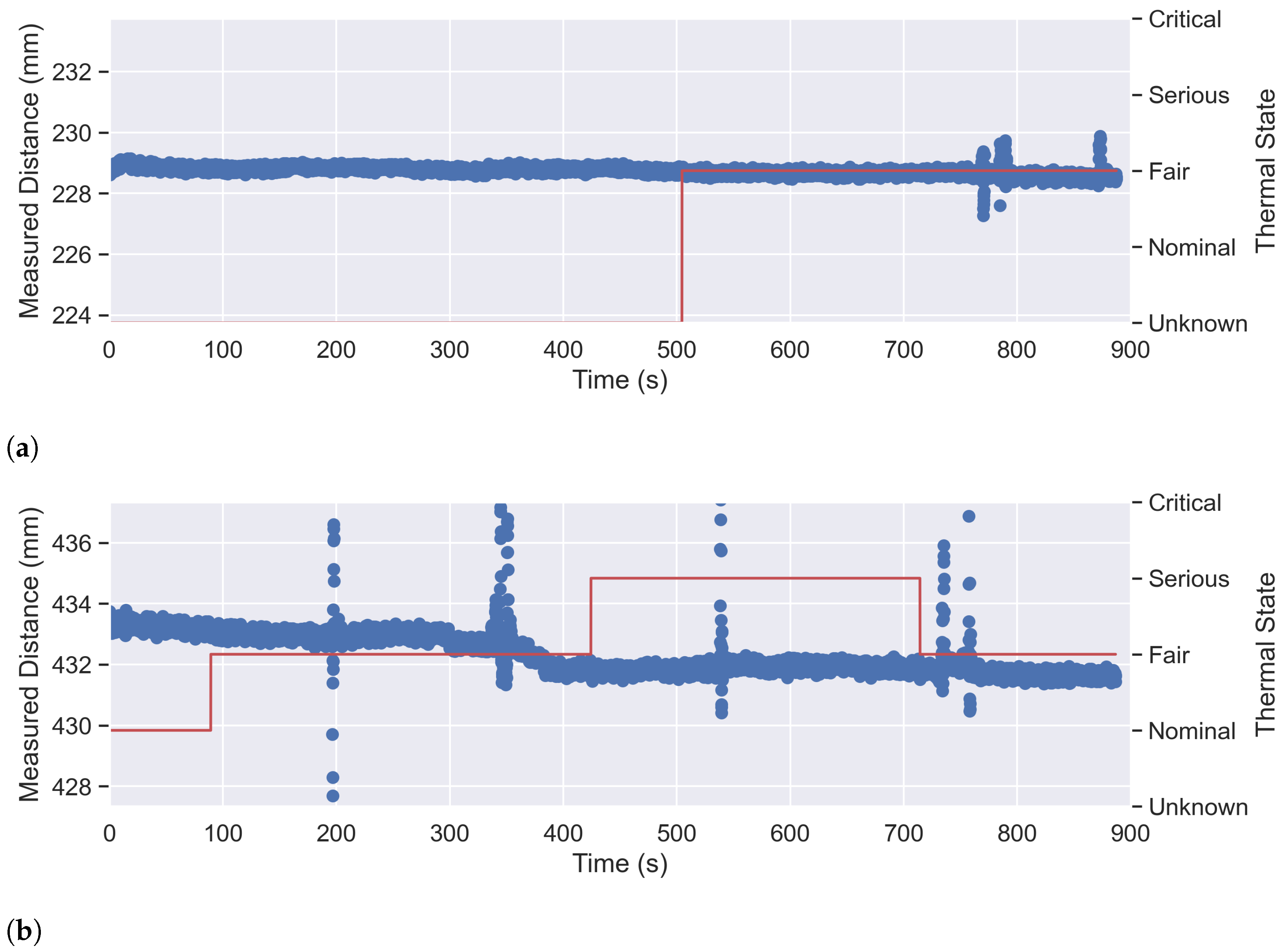 Sensors 23 04486 g009a Sensors 23 04486 g009a