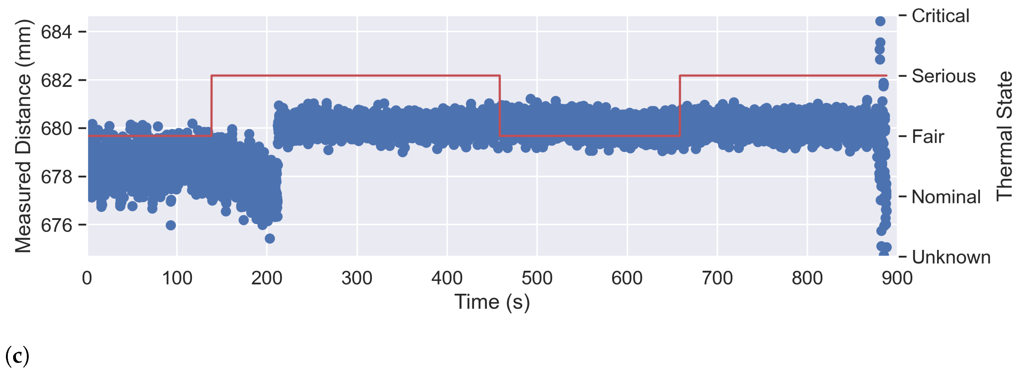 Sensors 23 04486 g009b Sensors 23 04486 g009b