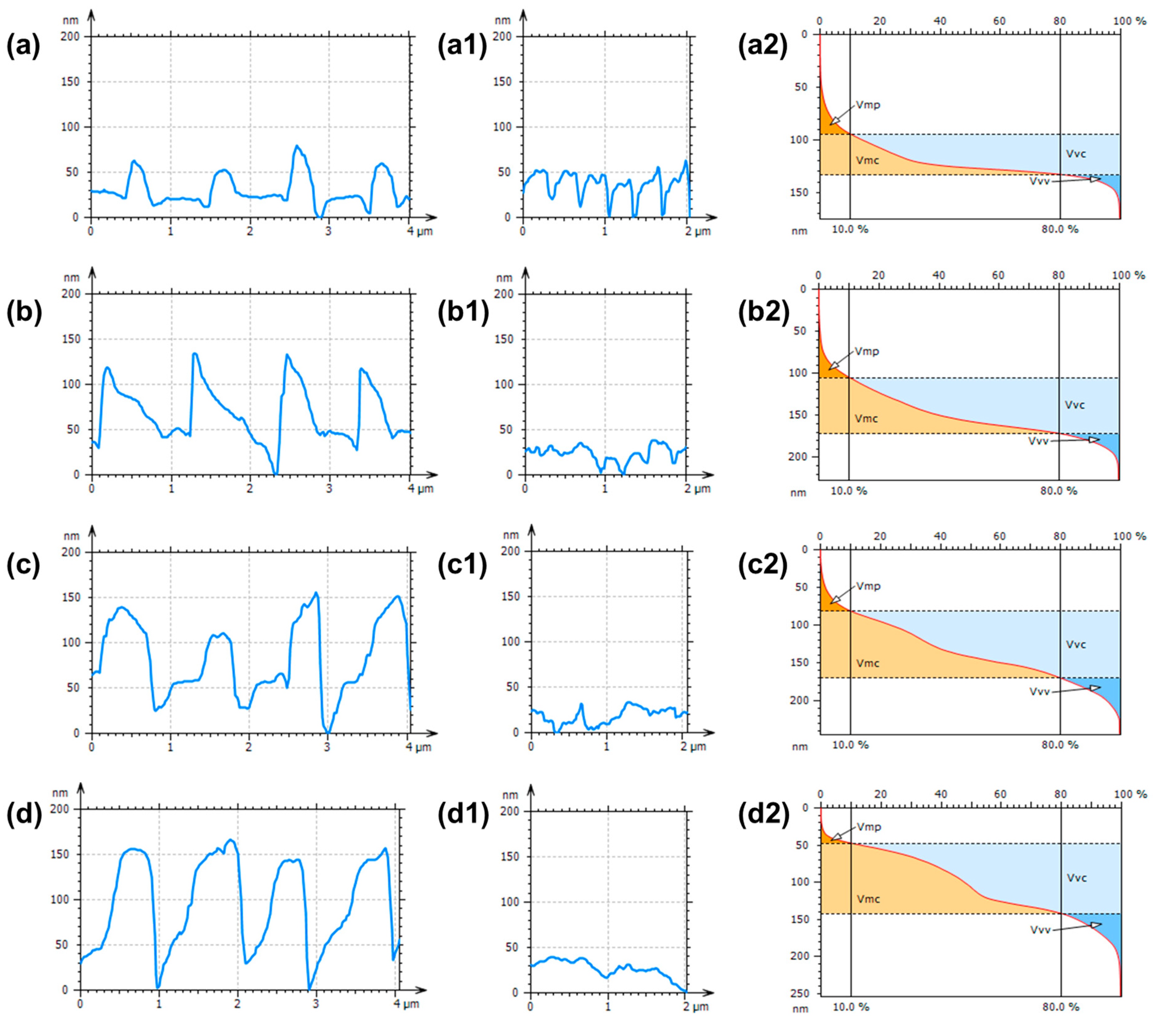 Sensors 23 04489 g002 550