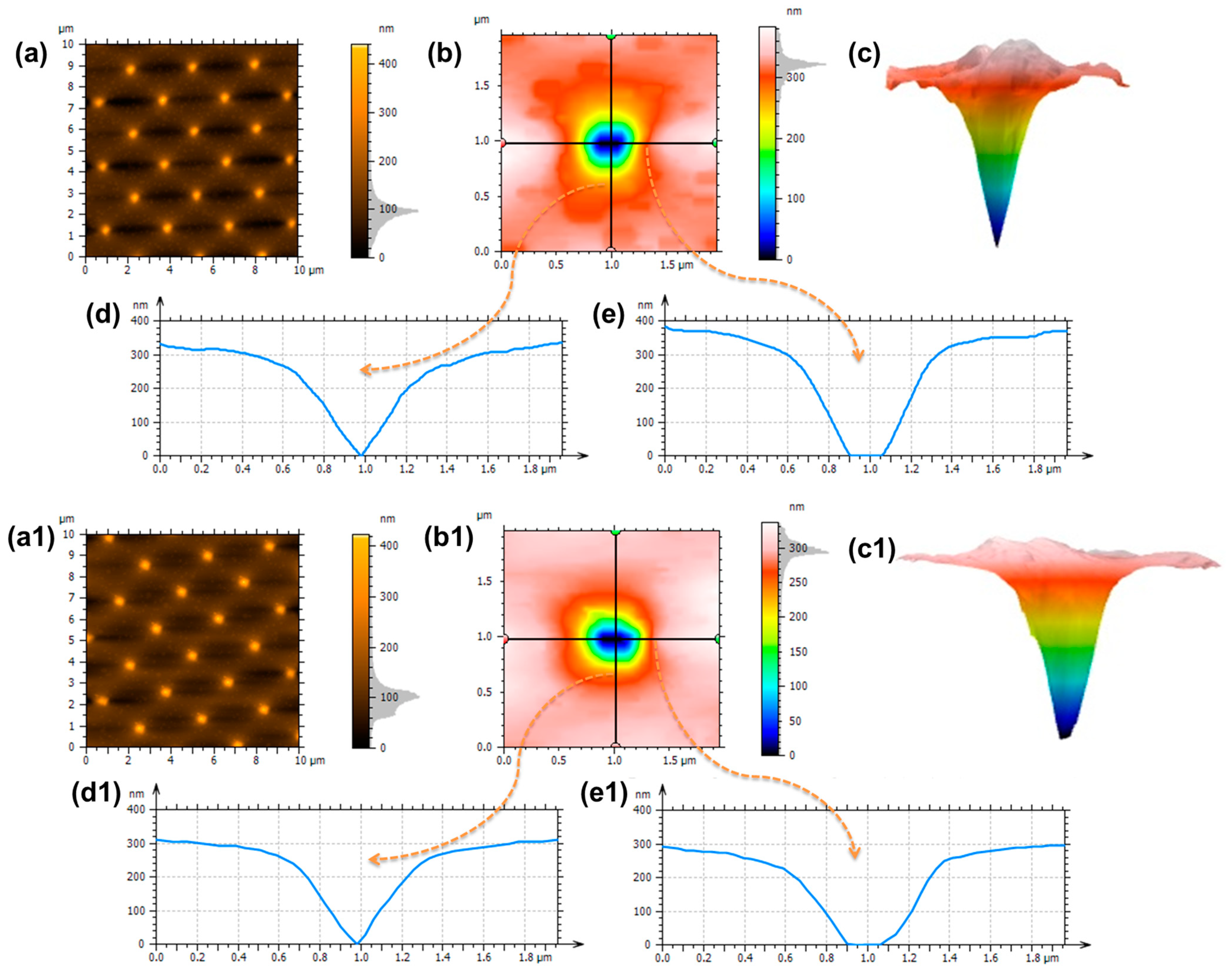 Sensors 23 04489 g005 550