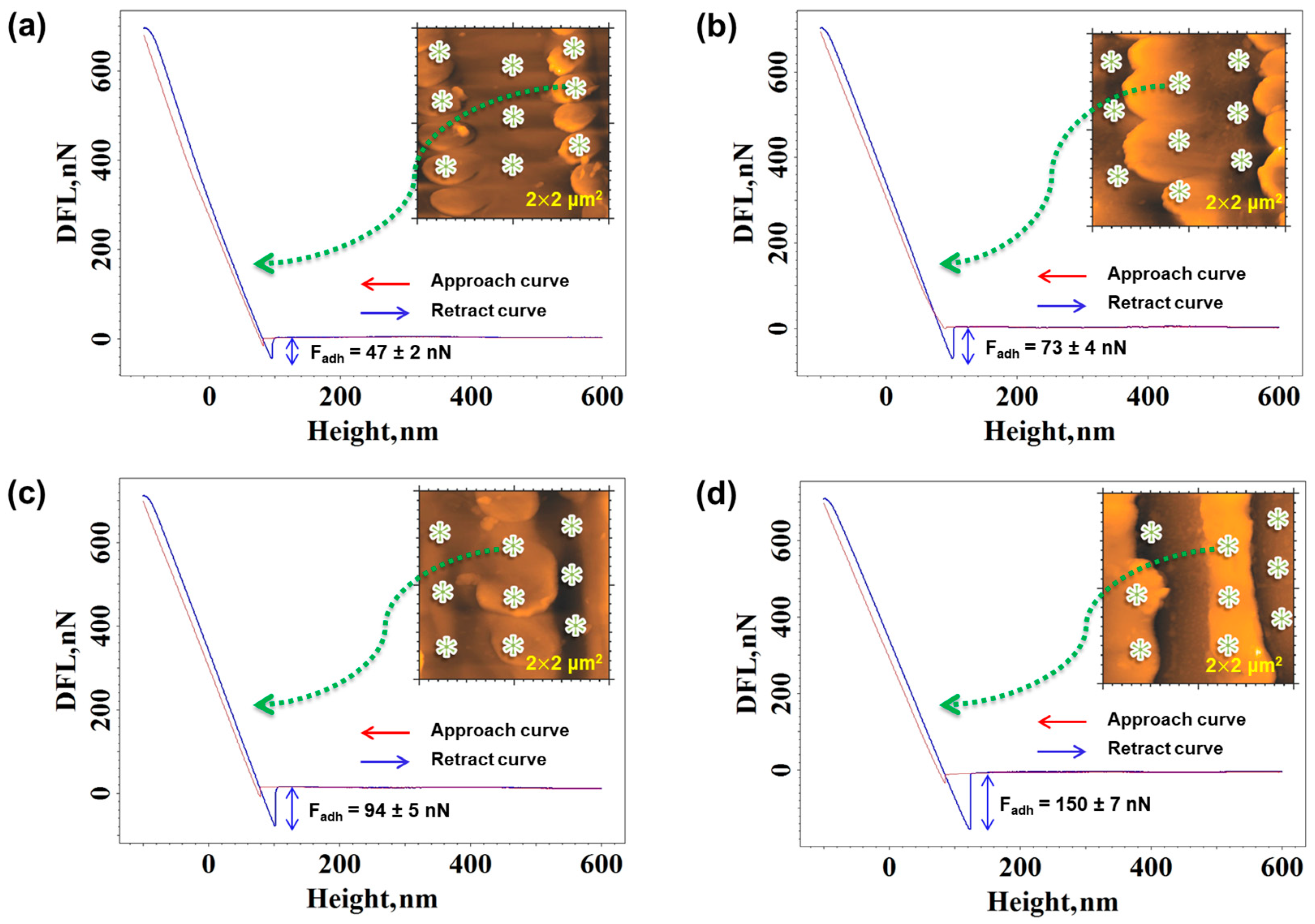 Sensors 23 04489 g006 550