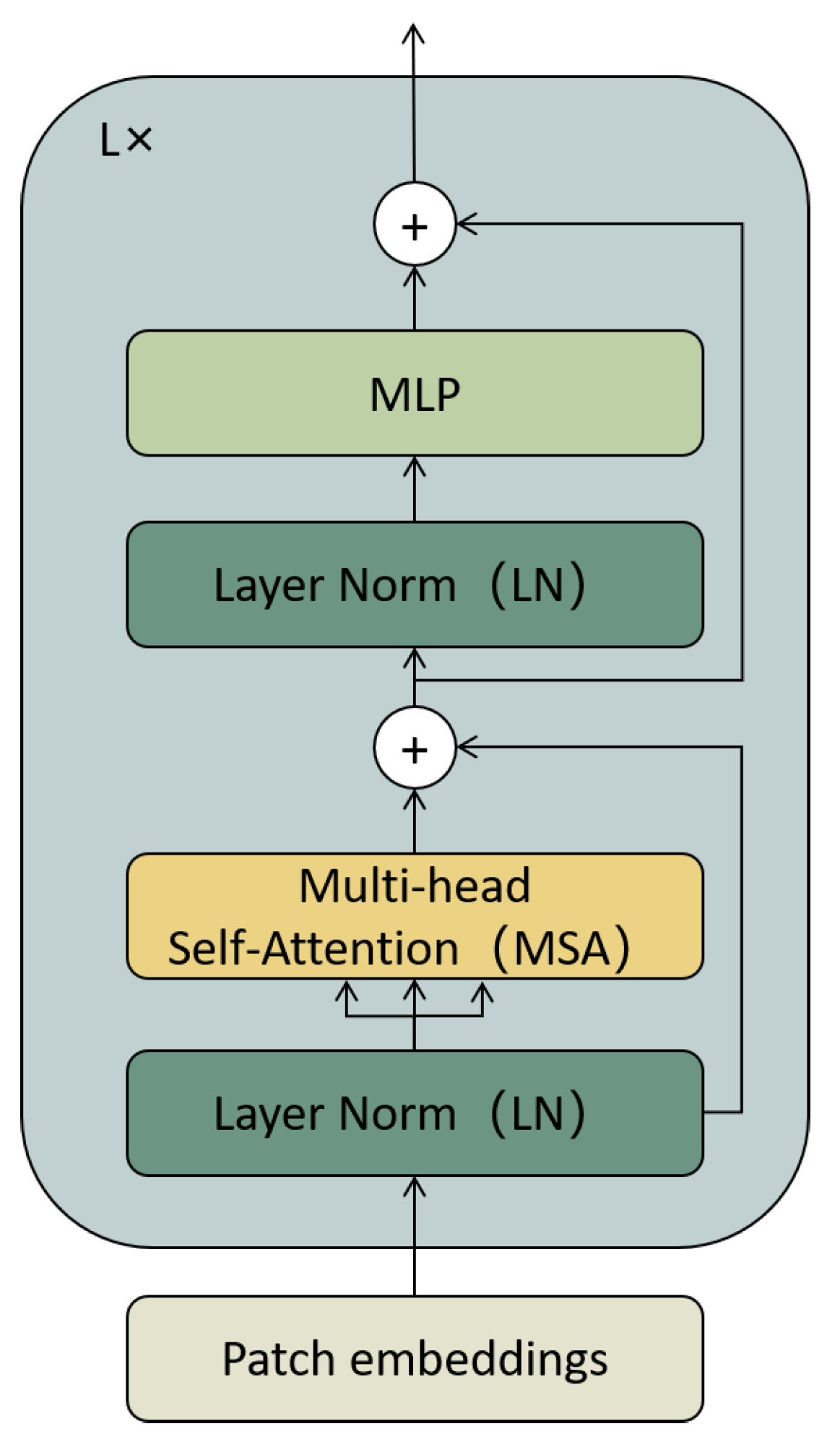 Sensors 23 04490 g002