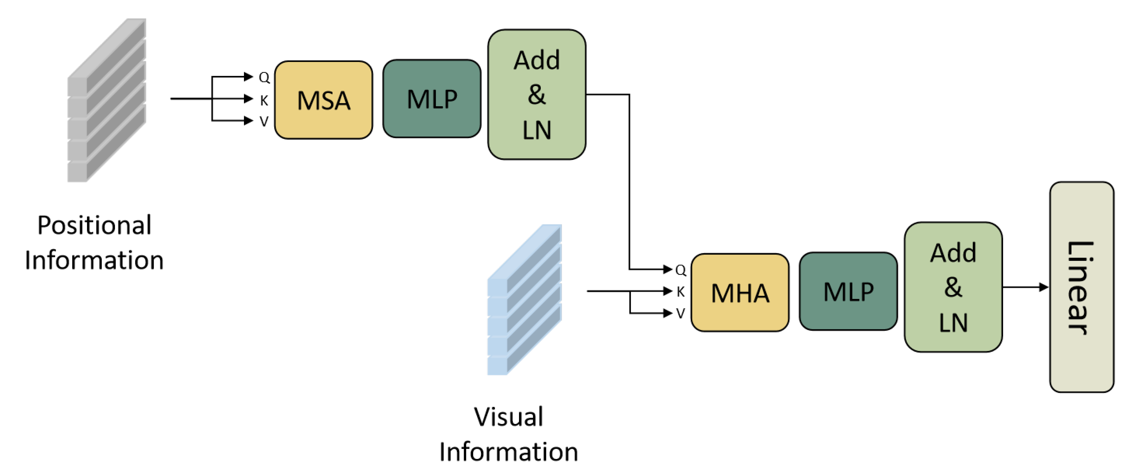 Sensors 23 04490 g003