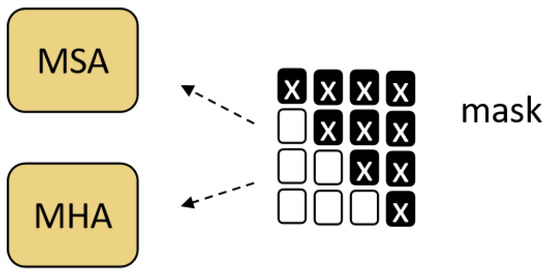Lightweight Scene Text Recognition Based on Transformer