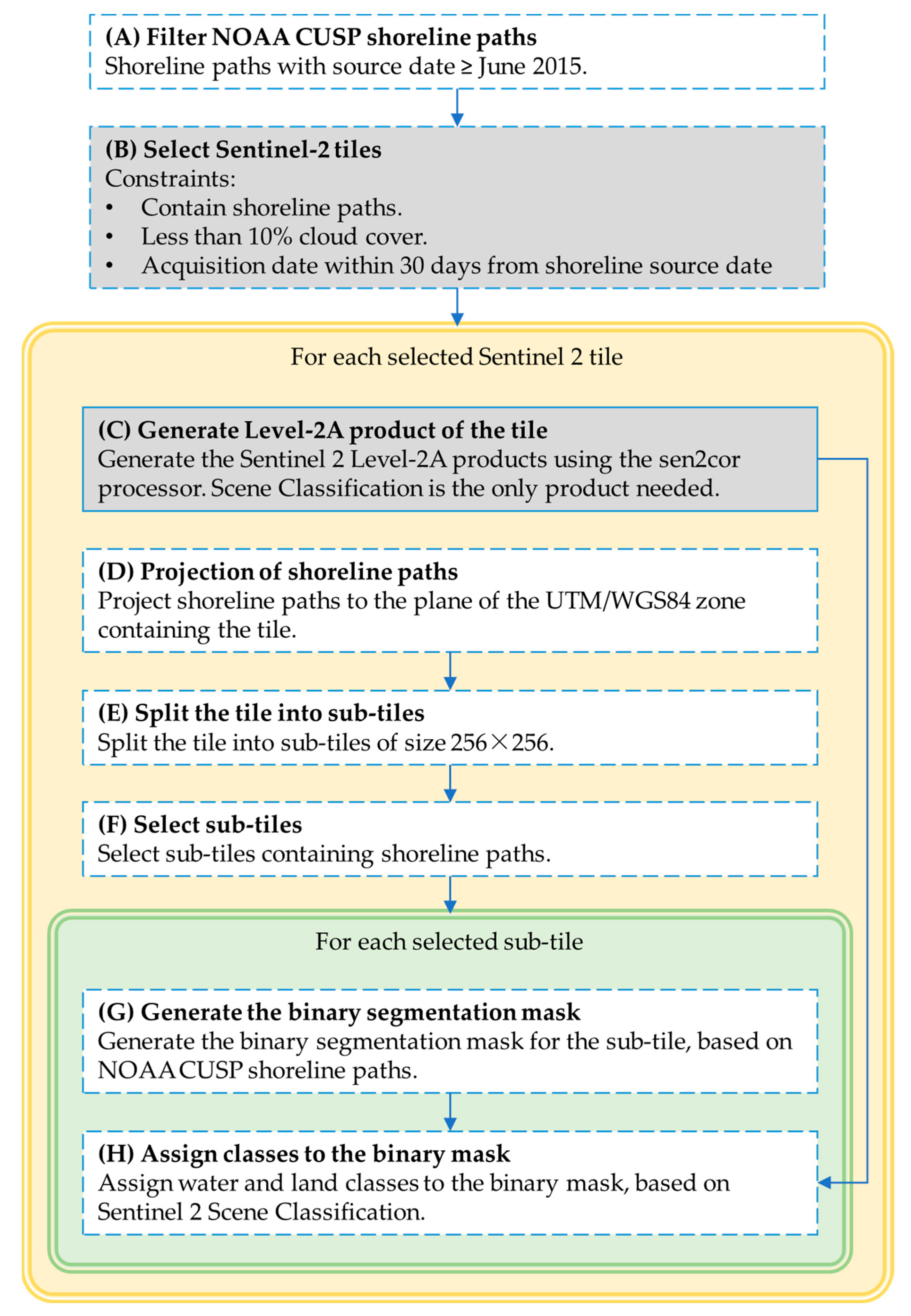 Sensors 23 04491 g005 Sensors 23 04491 g005