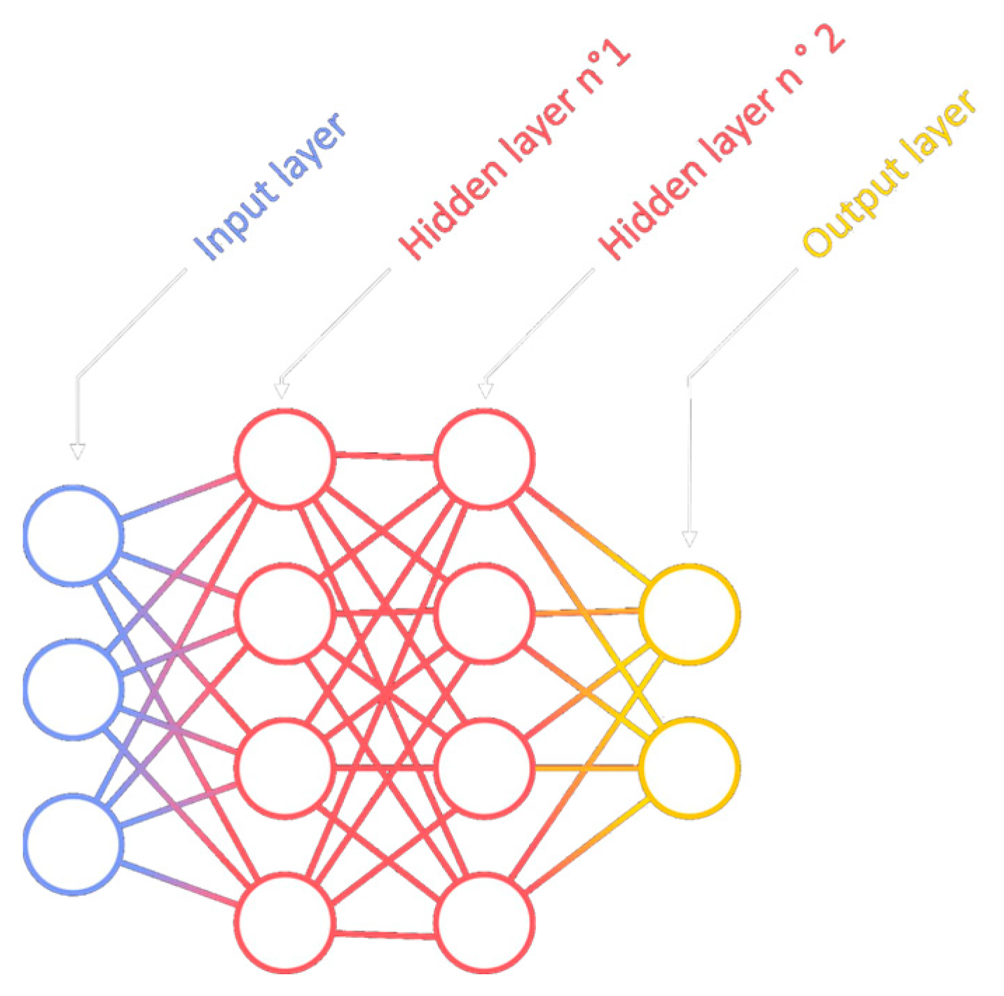 Sensors 23 04492 g005
