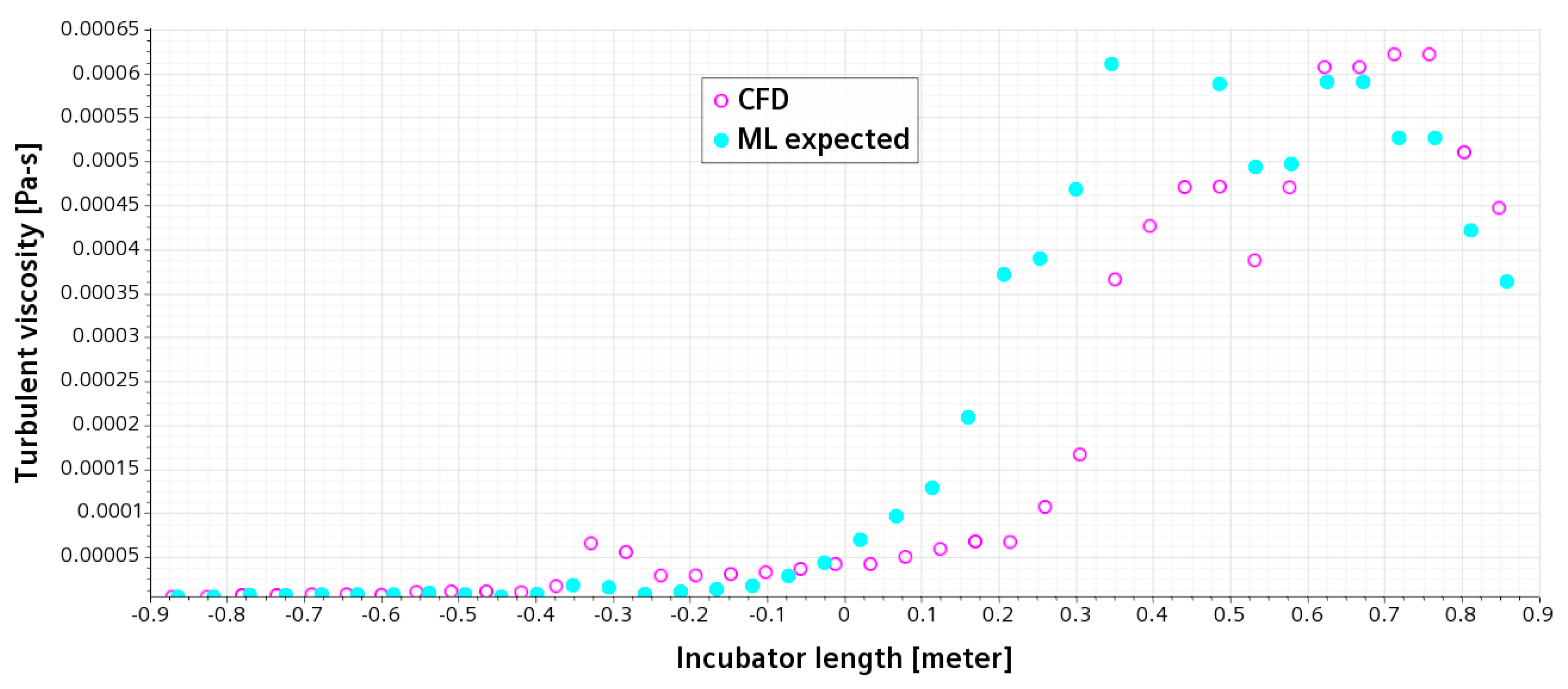 Sensors 23 04492 g010