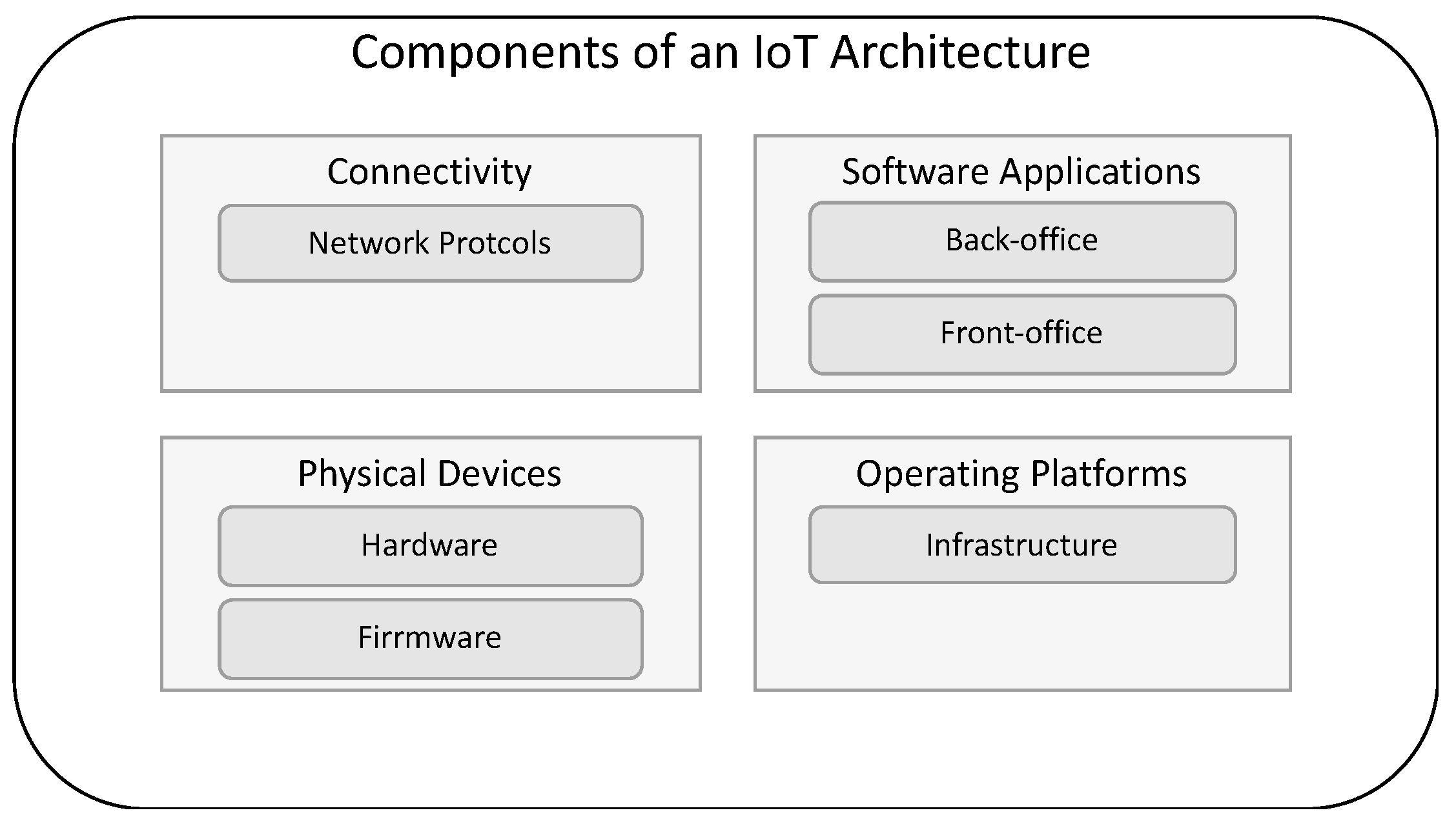 Sensors 23 04493 g001 Sensors 23 04493 g001
