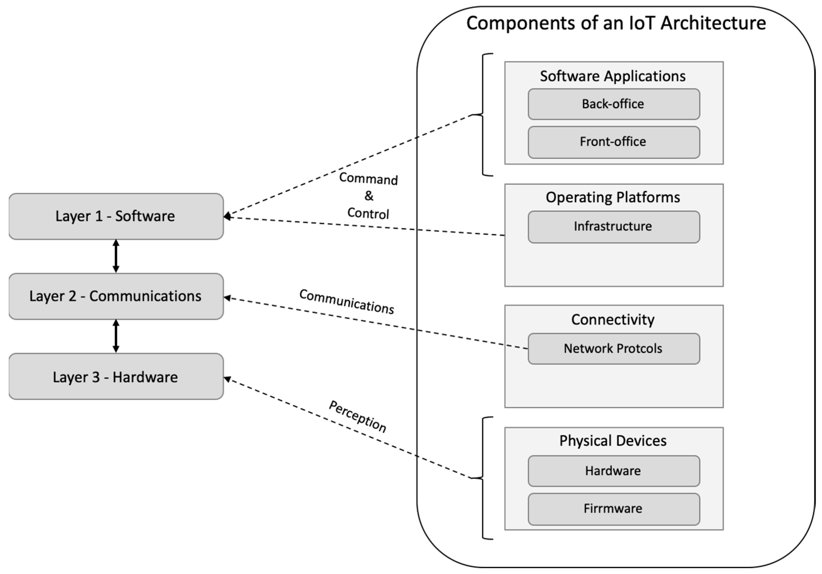 Sensors 23 04493 g002 Sensors 23 04493 g002