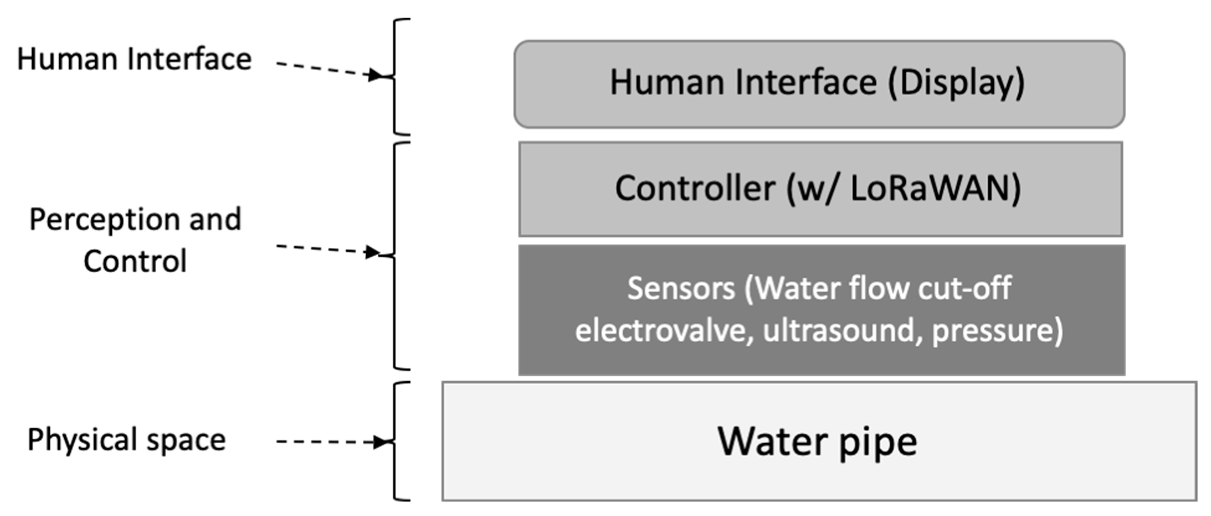 Sensors 23 04493 g005 Sensors 23 04493 g005