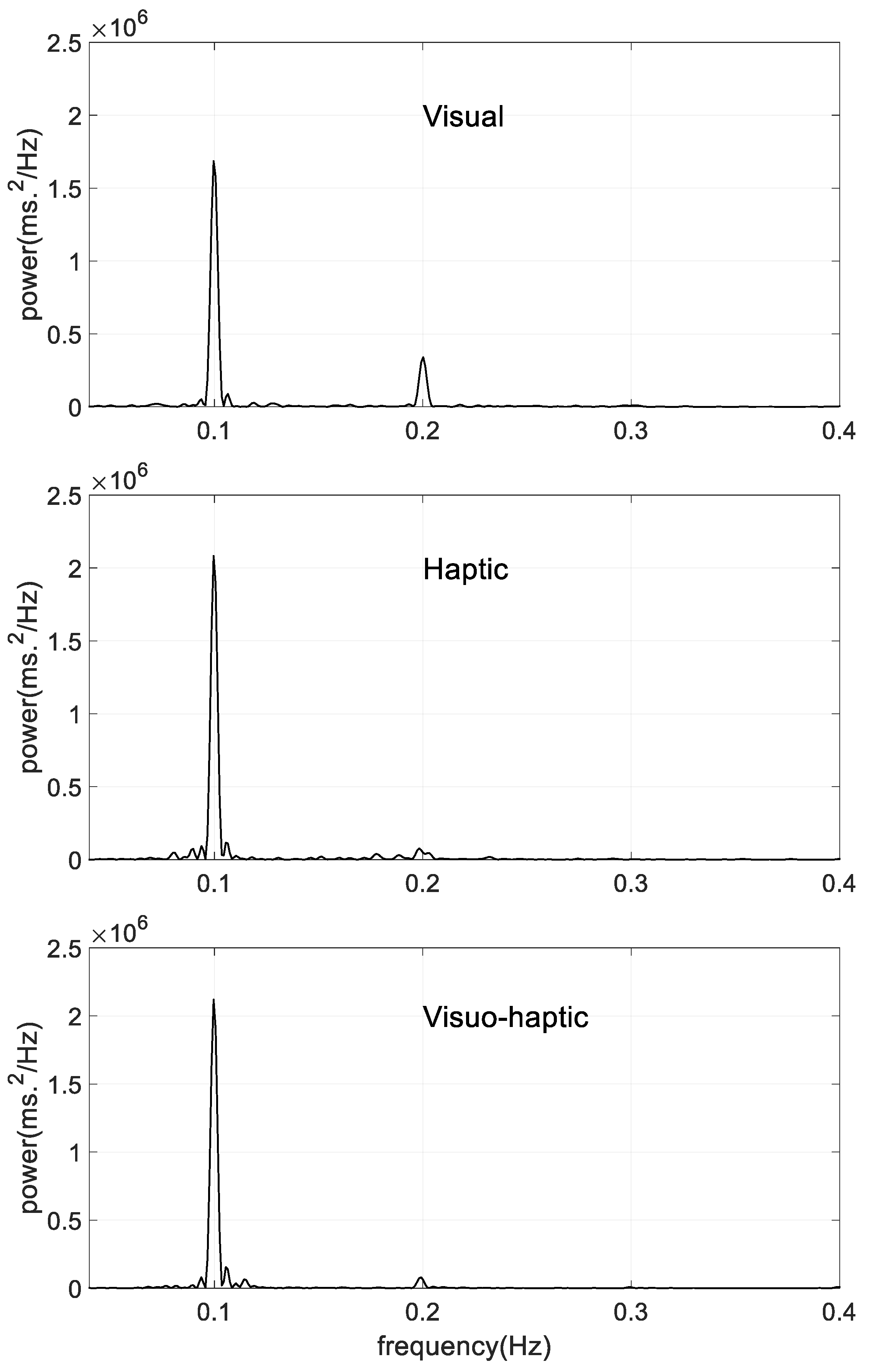 Sensors 23 04494 g005