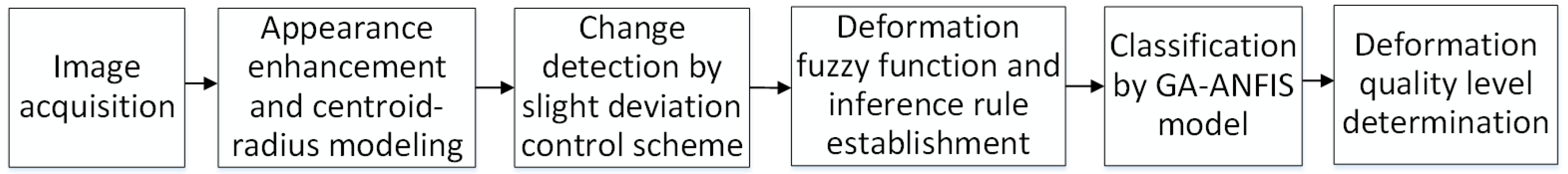 Sensors 23 04497 g003 Sensors 23 04497 g003