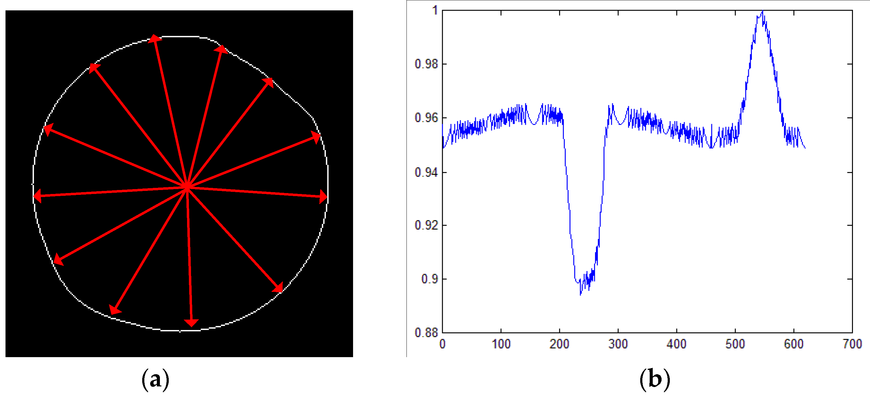 Sensors 23 04497 g006 Sensors 23 04497 g006