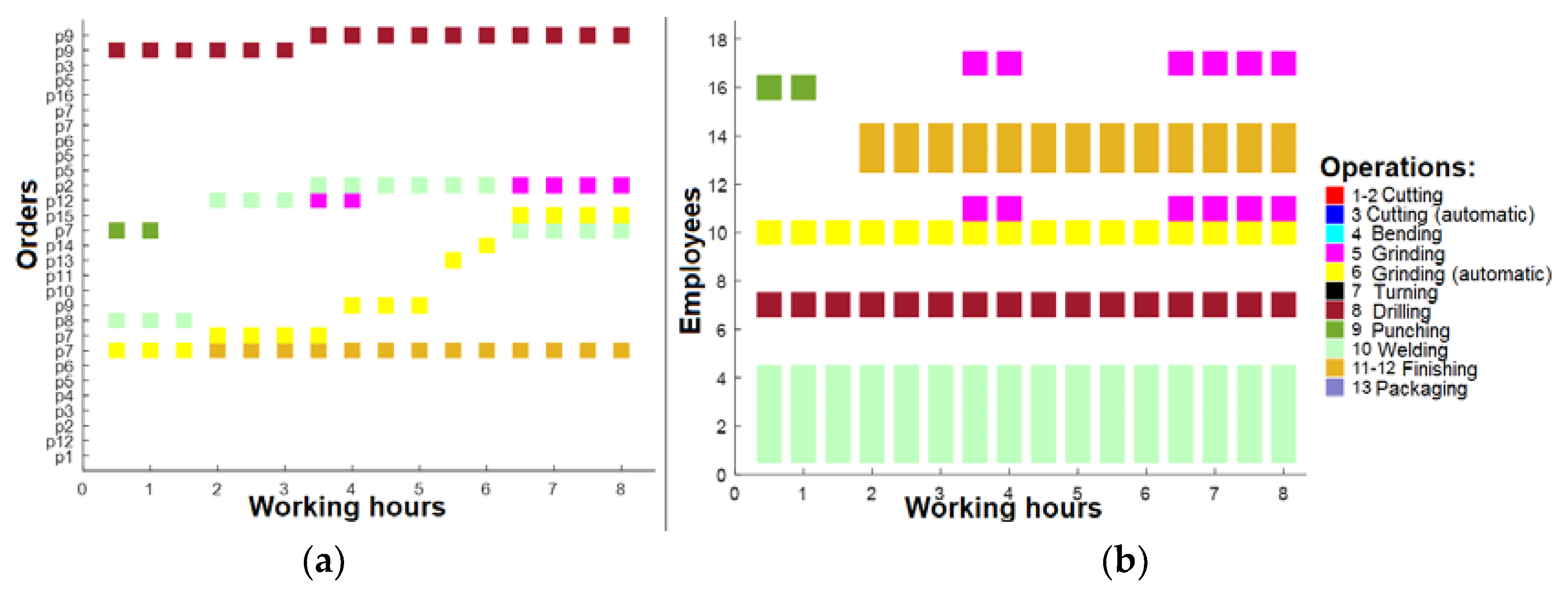 Sensors 23 04498 g007