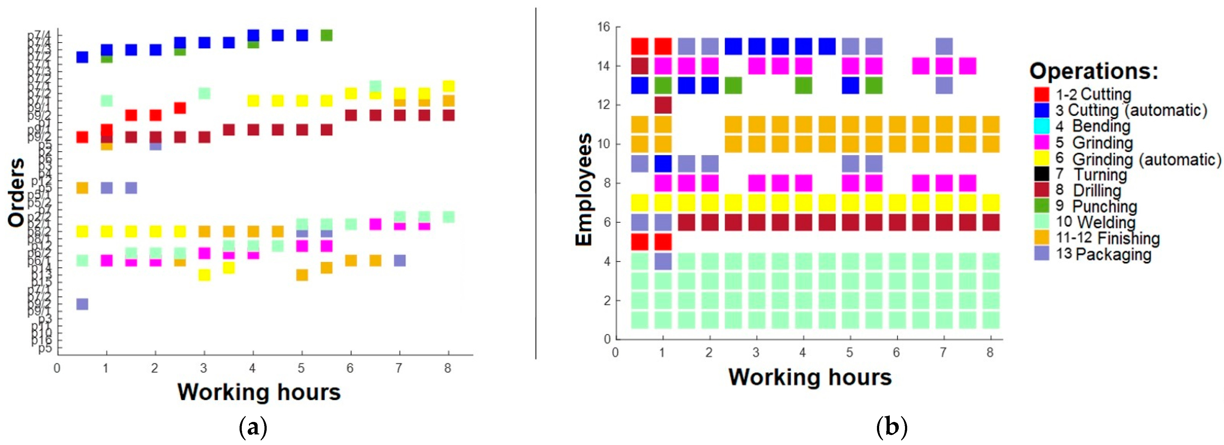 Sensors 23 04498 g012