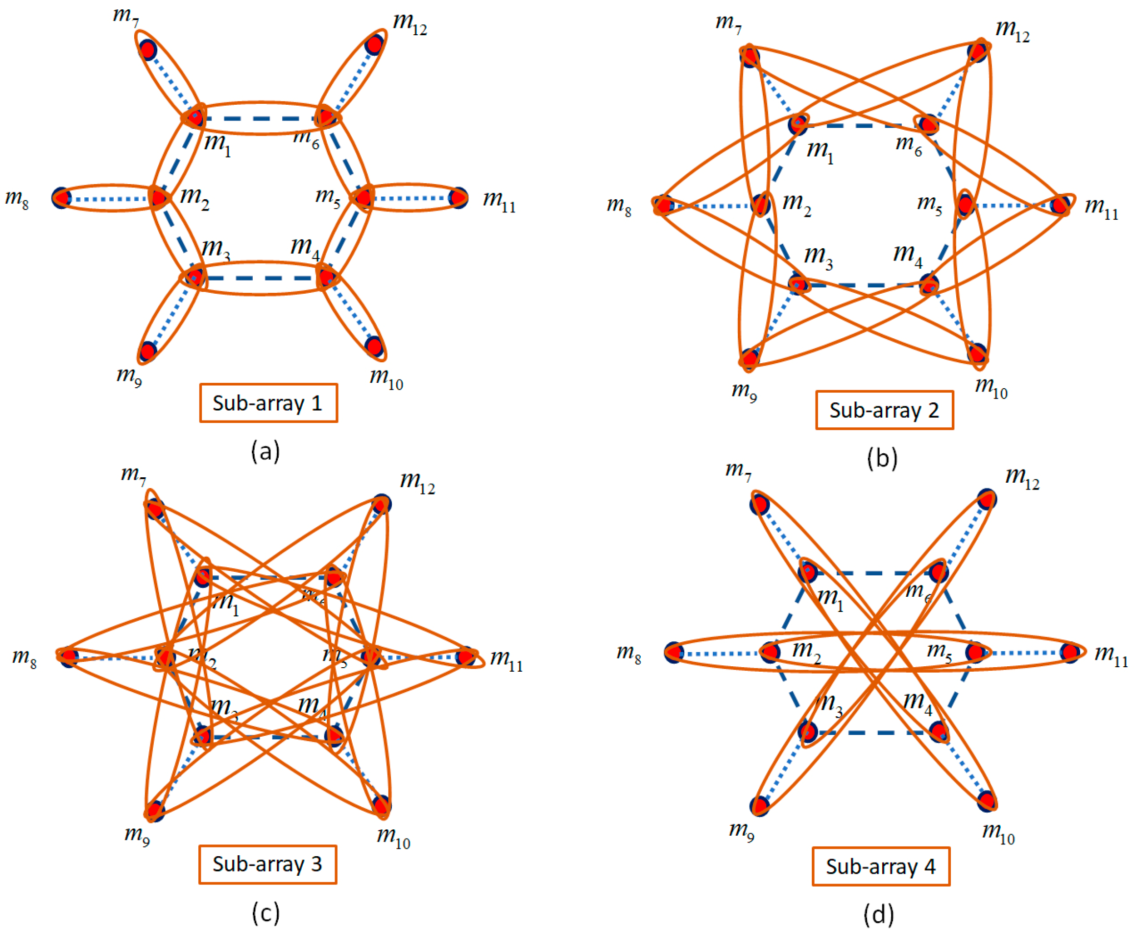 Sensors 23 04499 g003