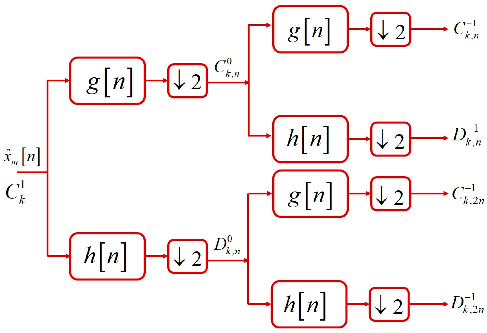 Sensors 23 04499 g006