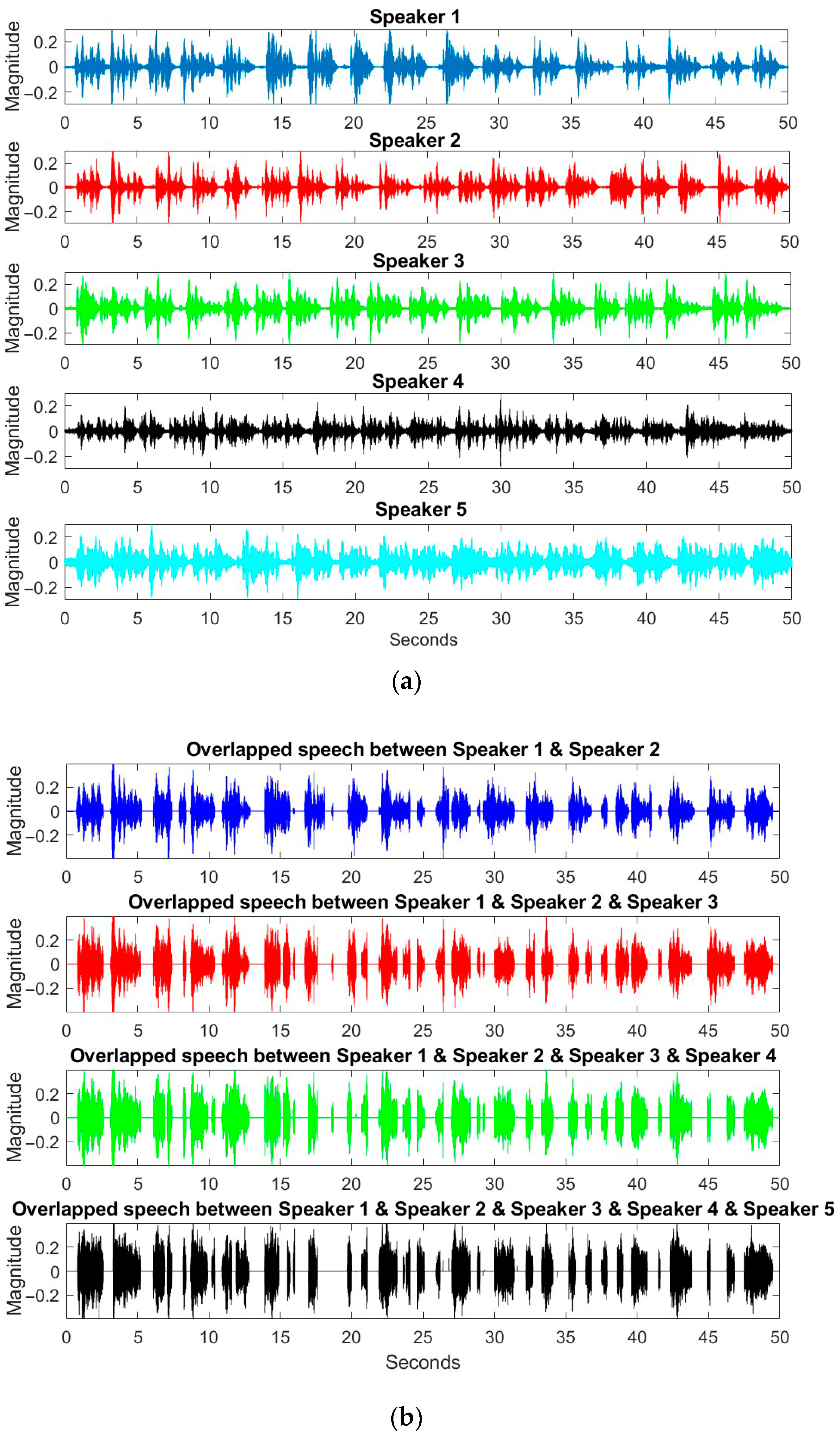 Sensors 23 04499 g009