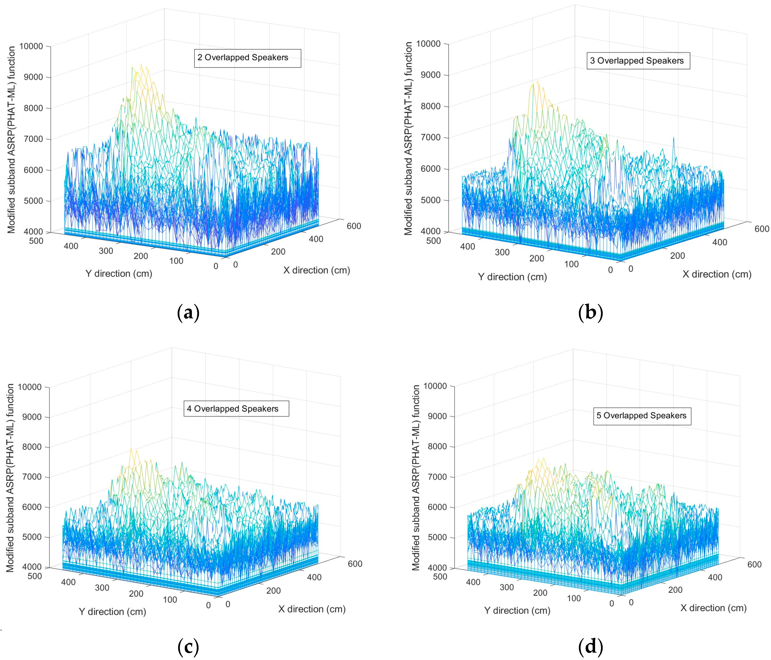 Sensors 23 04499 g011
