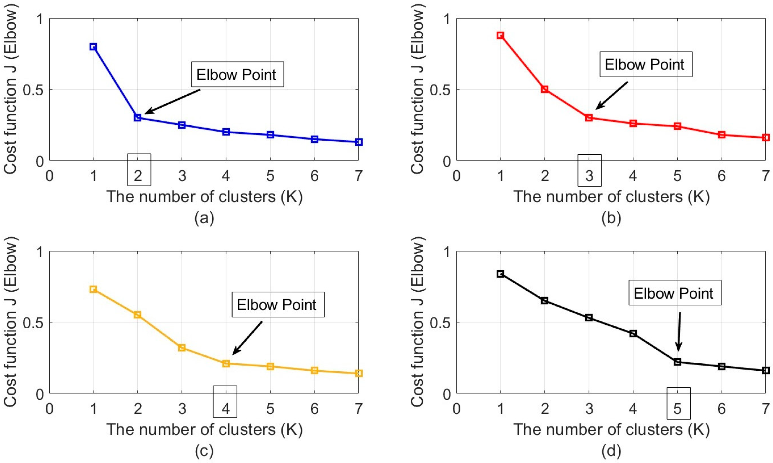 Sensors 23 04499 g012