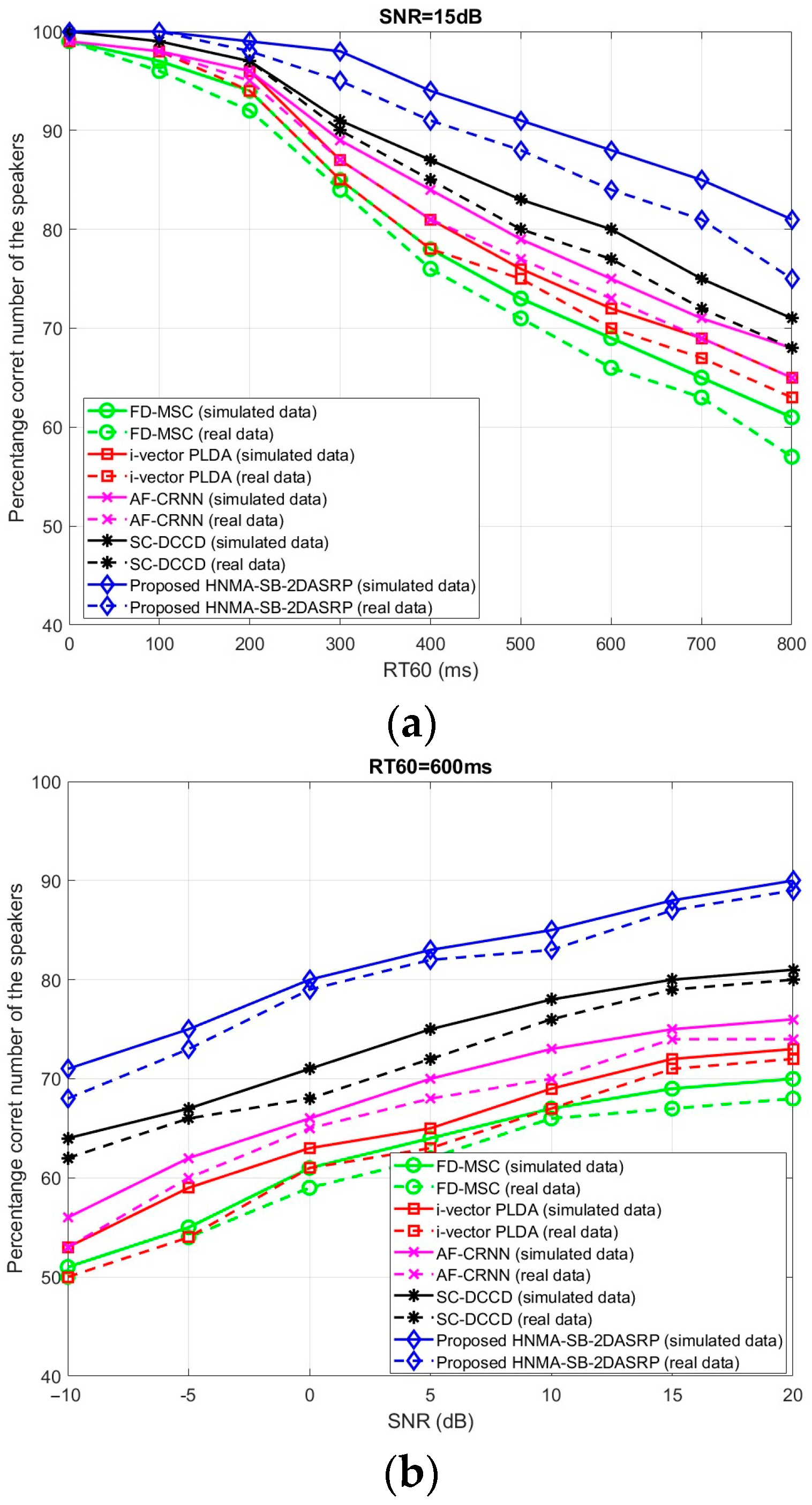 Sensors 23 04499 g013